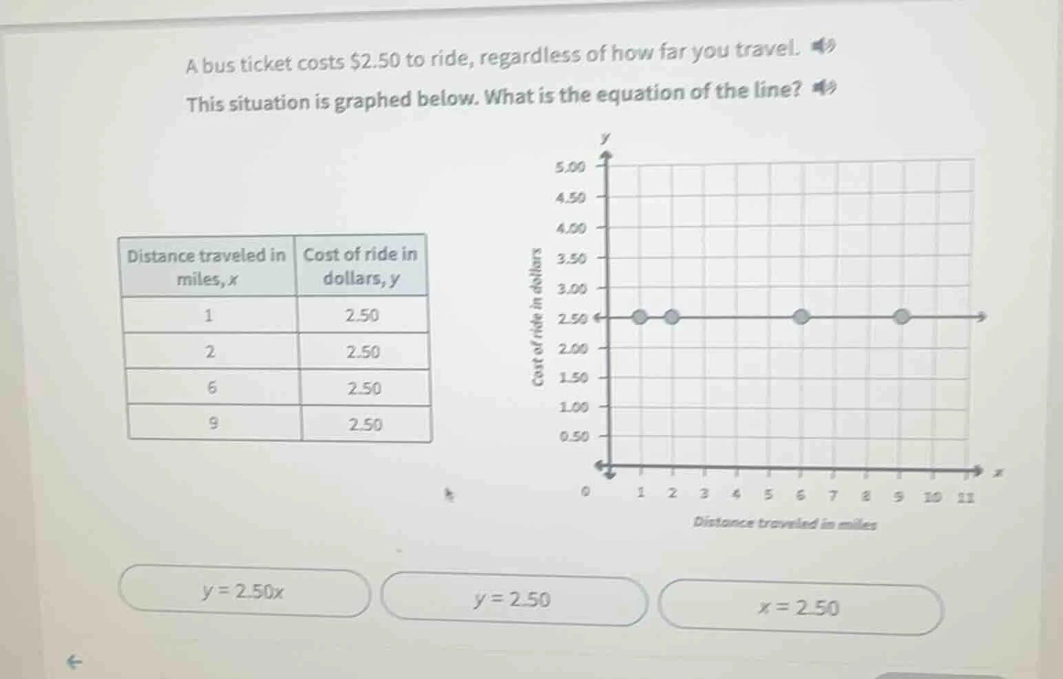a bus ticket costs $2.50 to ride, regardless of how far you travel. thi…