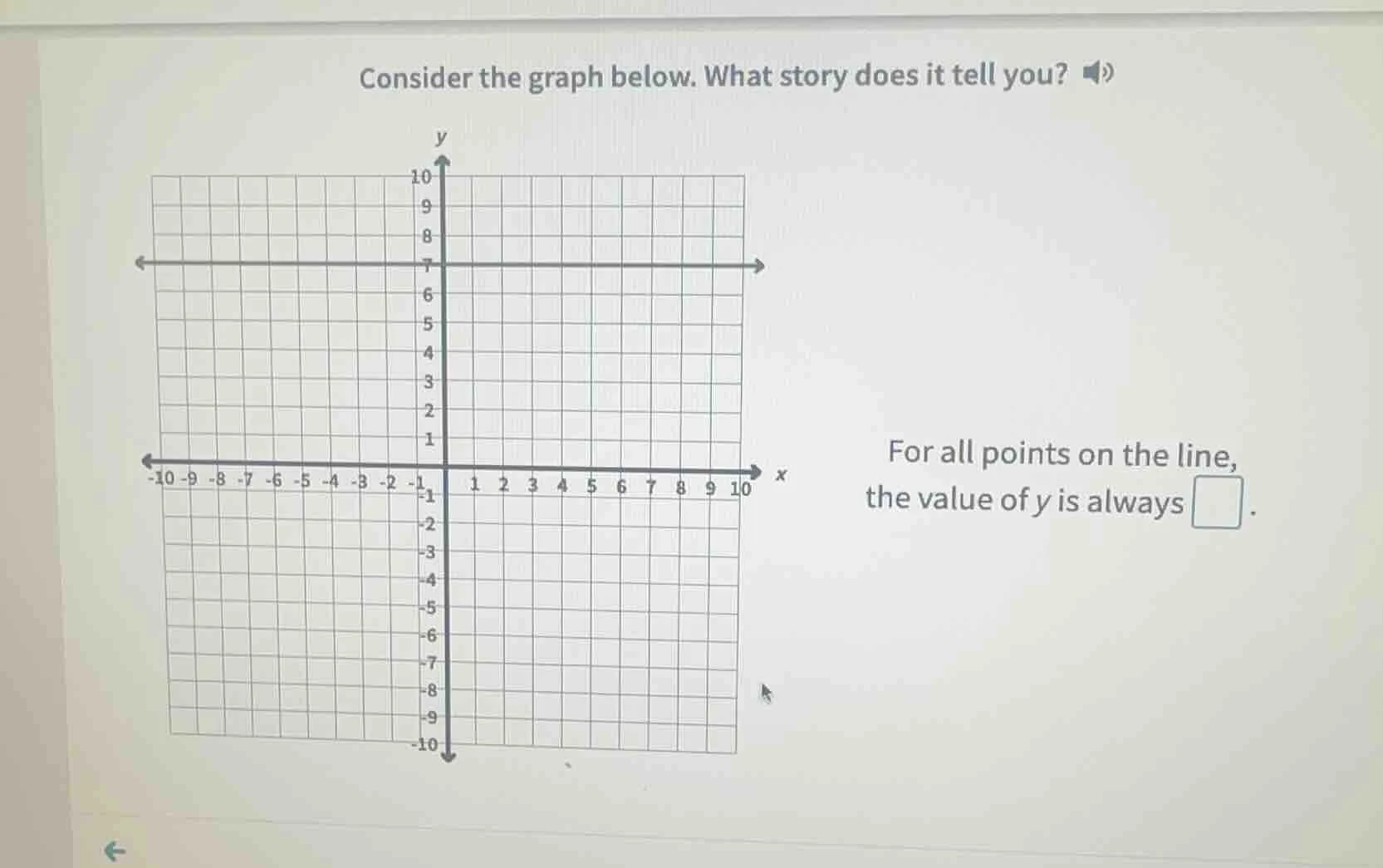 consider the graph below. what story does it tell you? for all points o…
