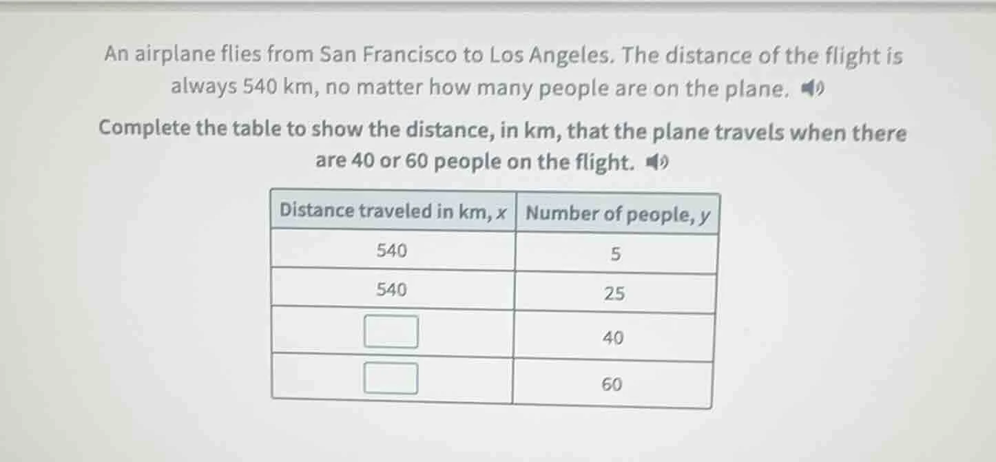 an airplane flies from san francisco to los angeles. the distance of th…