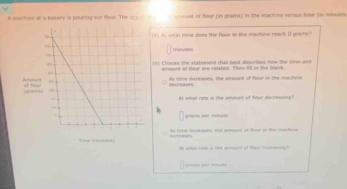 a machine at a bakery is pouring out flour. the graph shows the amount …