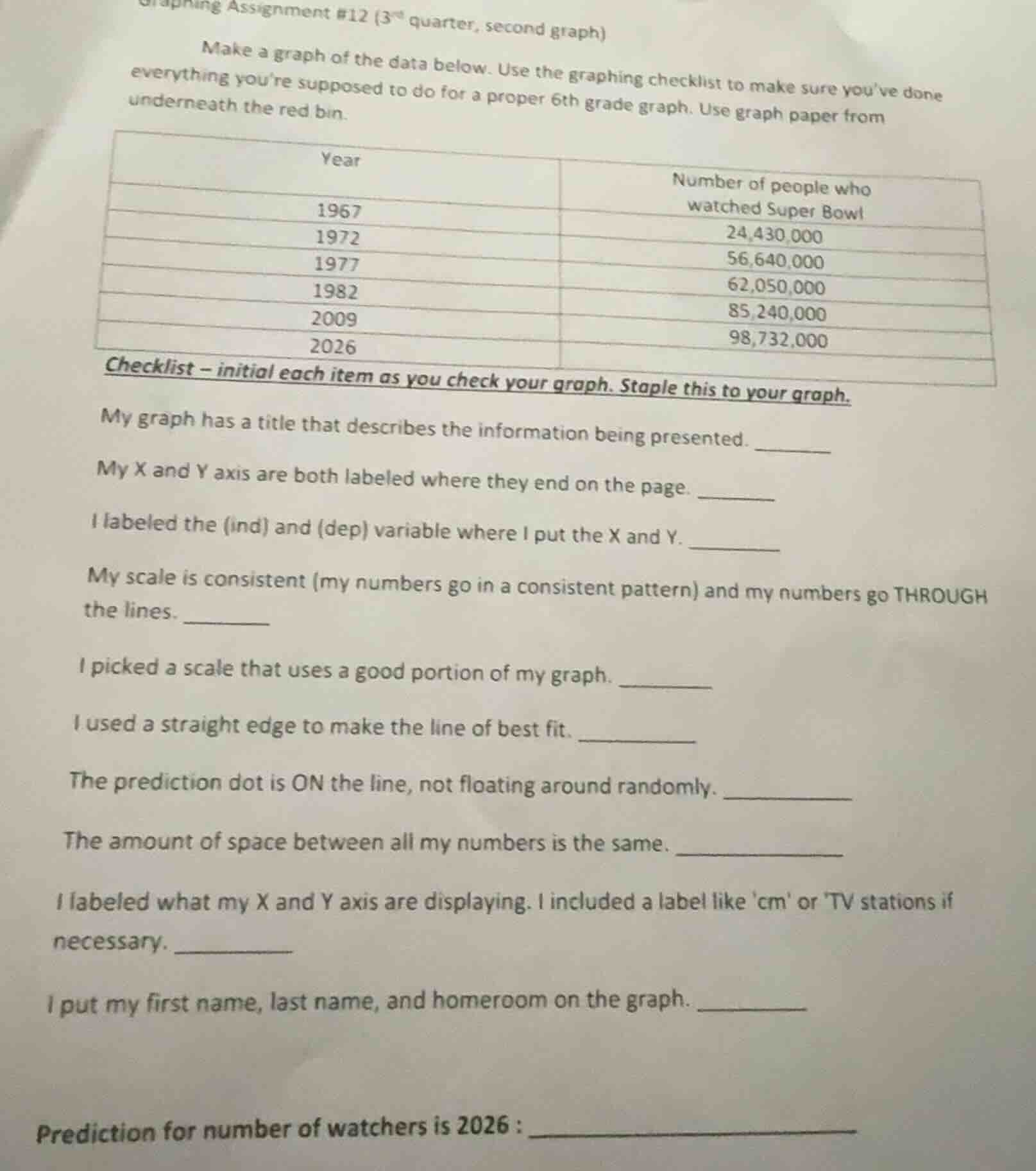 graphing assignment #12 (3rd quarter, second graph) make a graph of the…