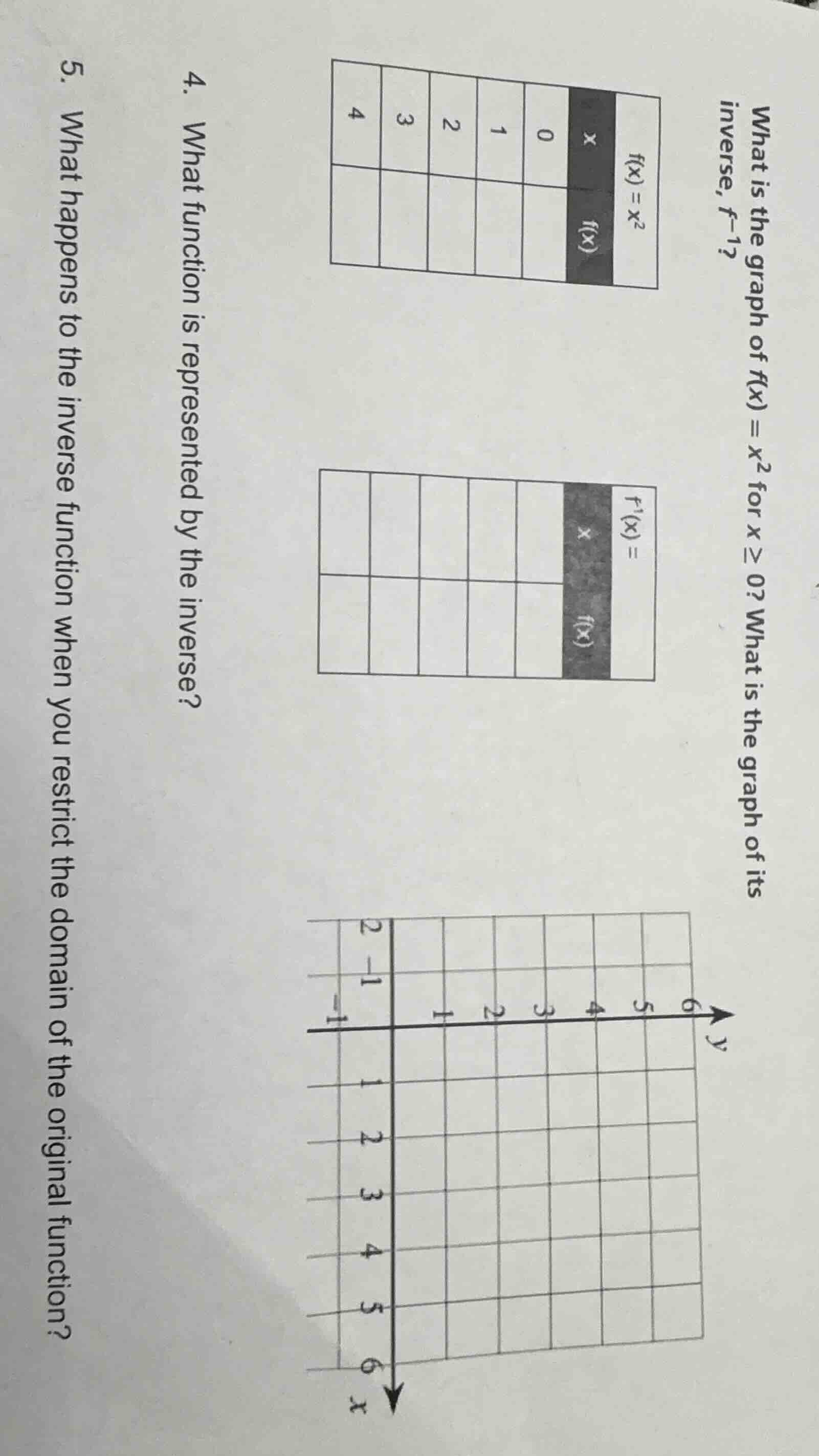 what is the graph of $f(x) = x^2$ for $x \\geq 0$? what is the graph of…