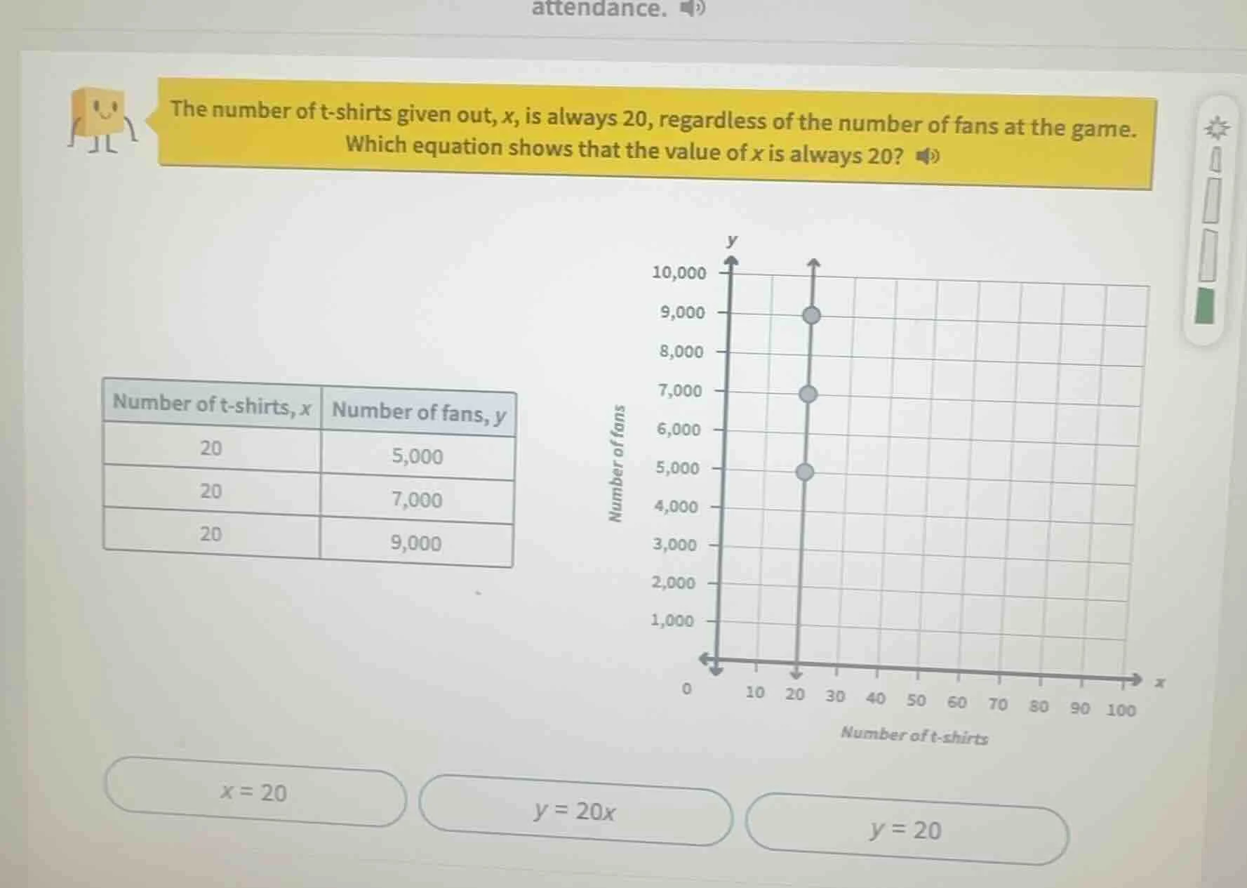 the number of t - shirts given out, x, is always 20, regardless of the …