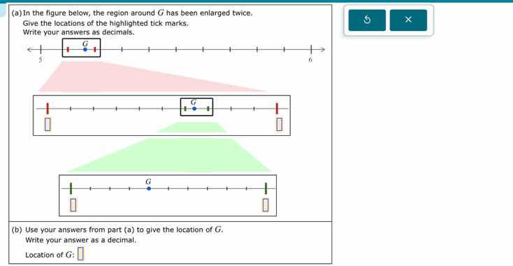 (a) in the figure below, the region around ( g ) has been enlarged twic…