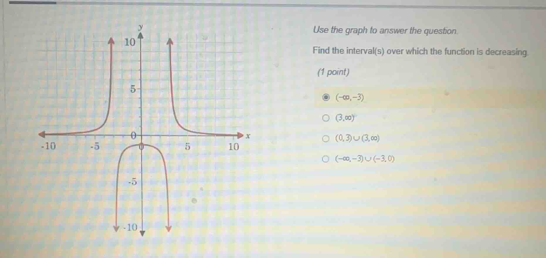 use the graph to answer the question. find the interval(s) over which t…