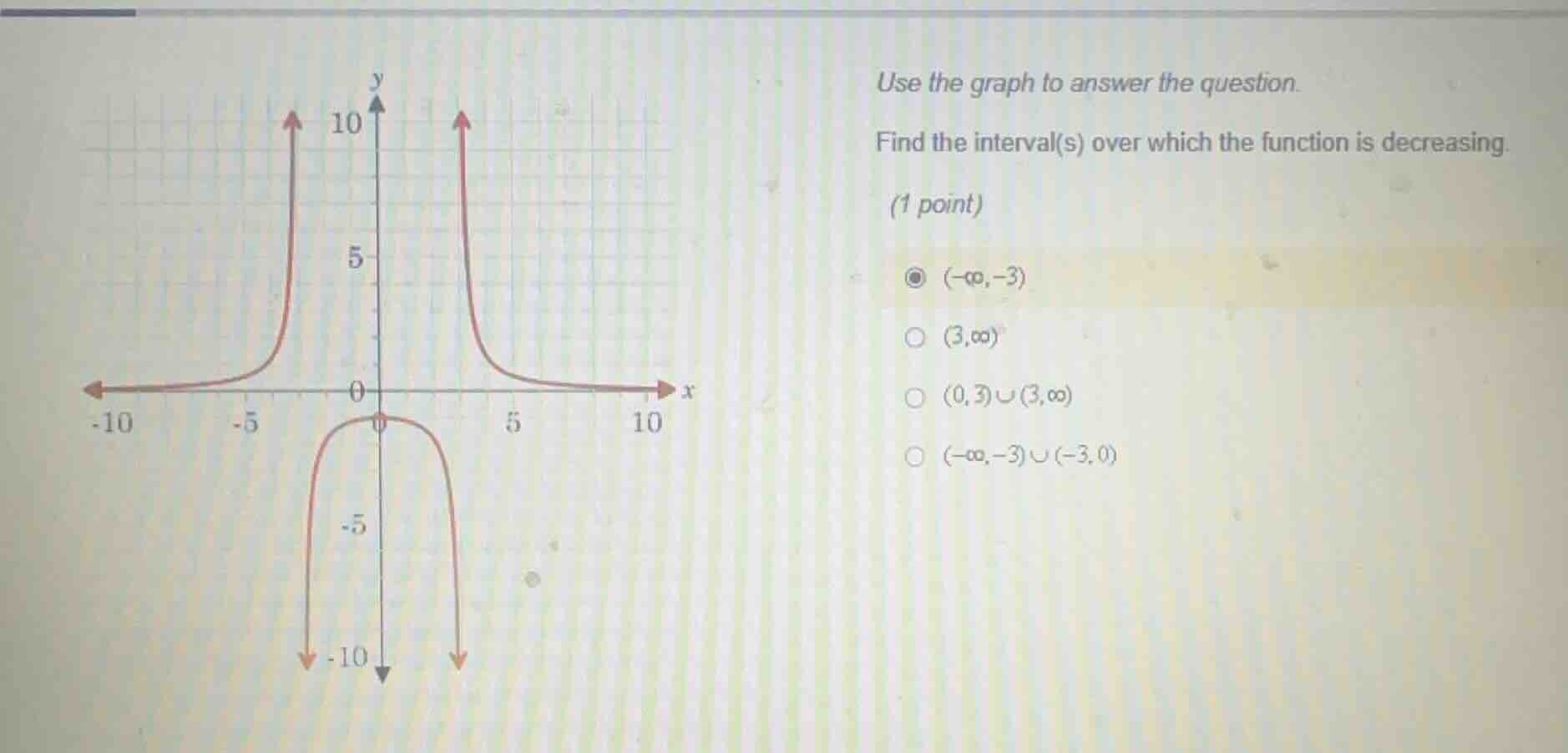 use the graph to answer the question. find the interval(s) over which t…