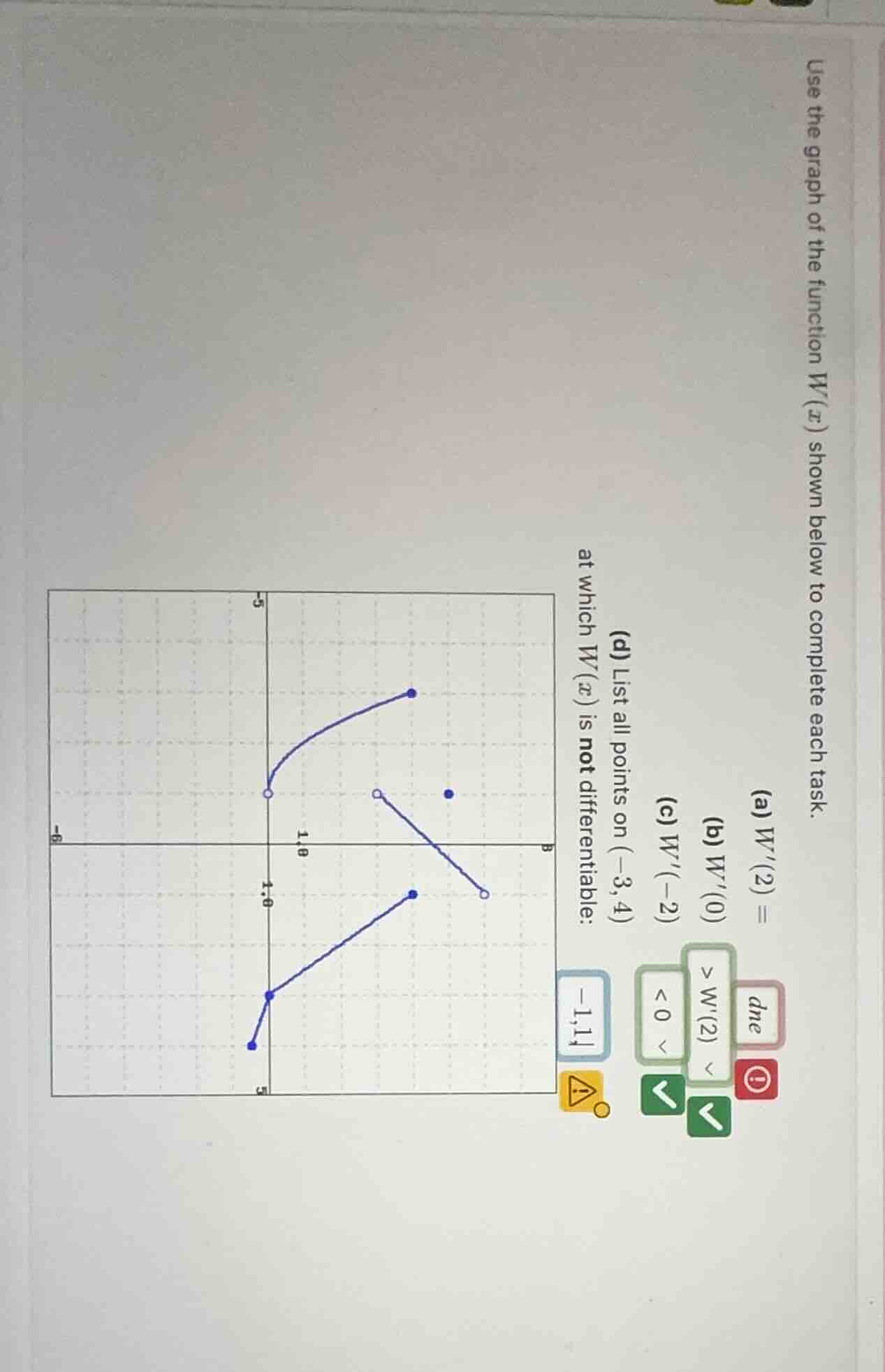 use the graph of the function ( w(x) ) shown below to complete each tas…