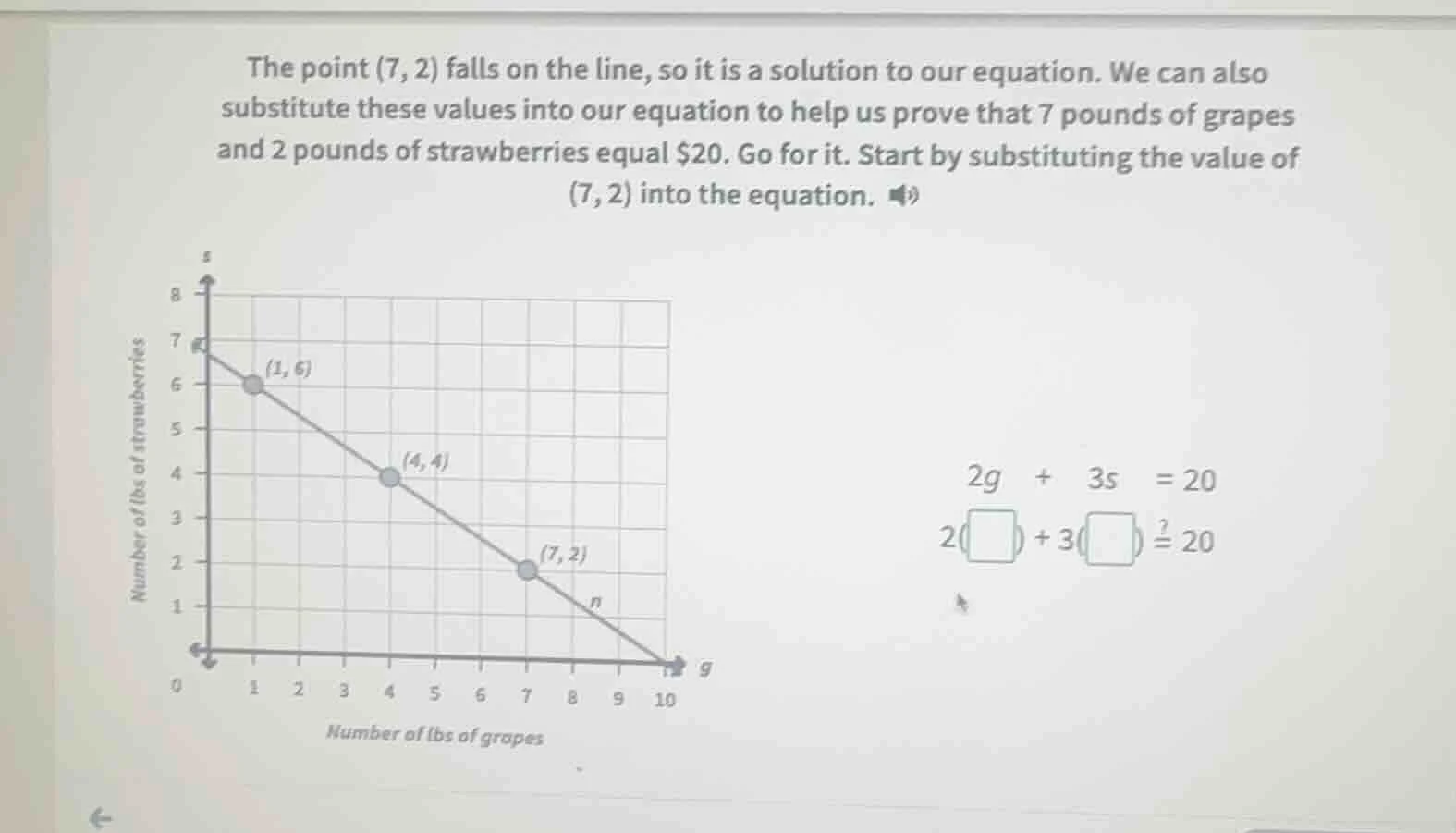 the point (7, 2) falls on the line, so it is a solution to our equation…