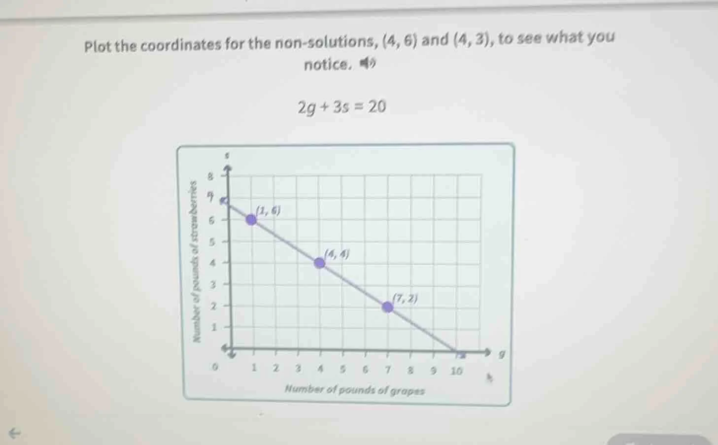 plot the coordinates for the non - solutions, (4, 6) and (4, 3), to see…