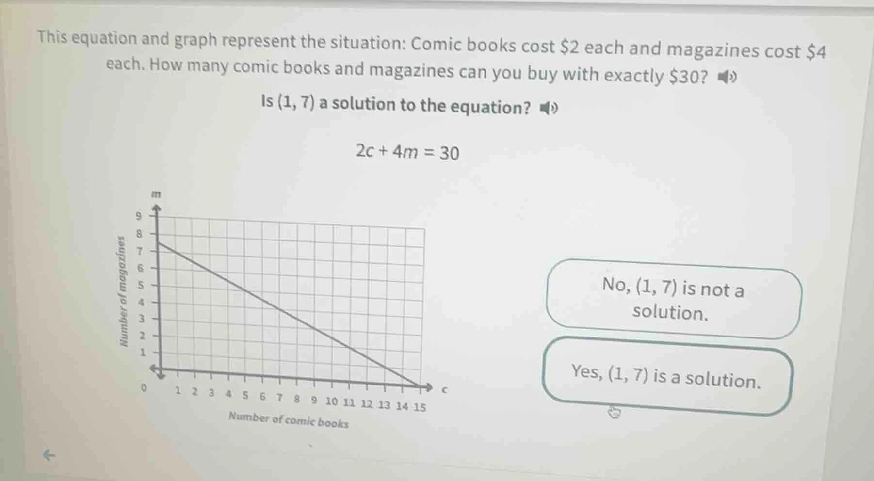 this equation and graph represent the situation: comic books cost $2 ea…