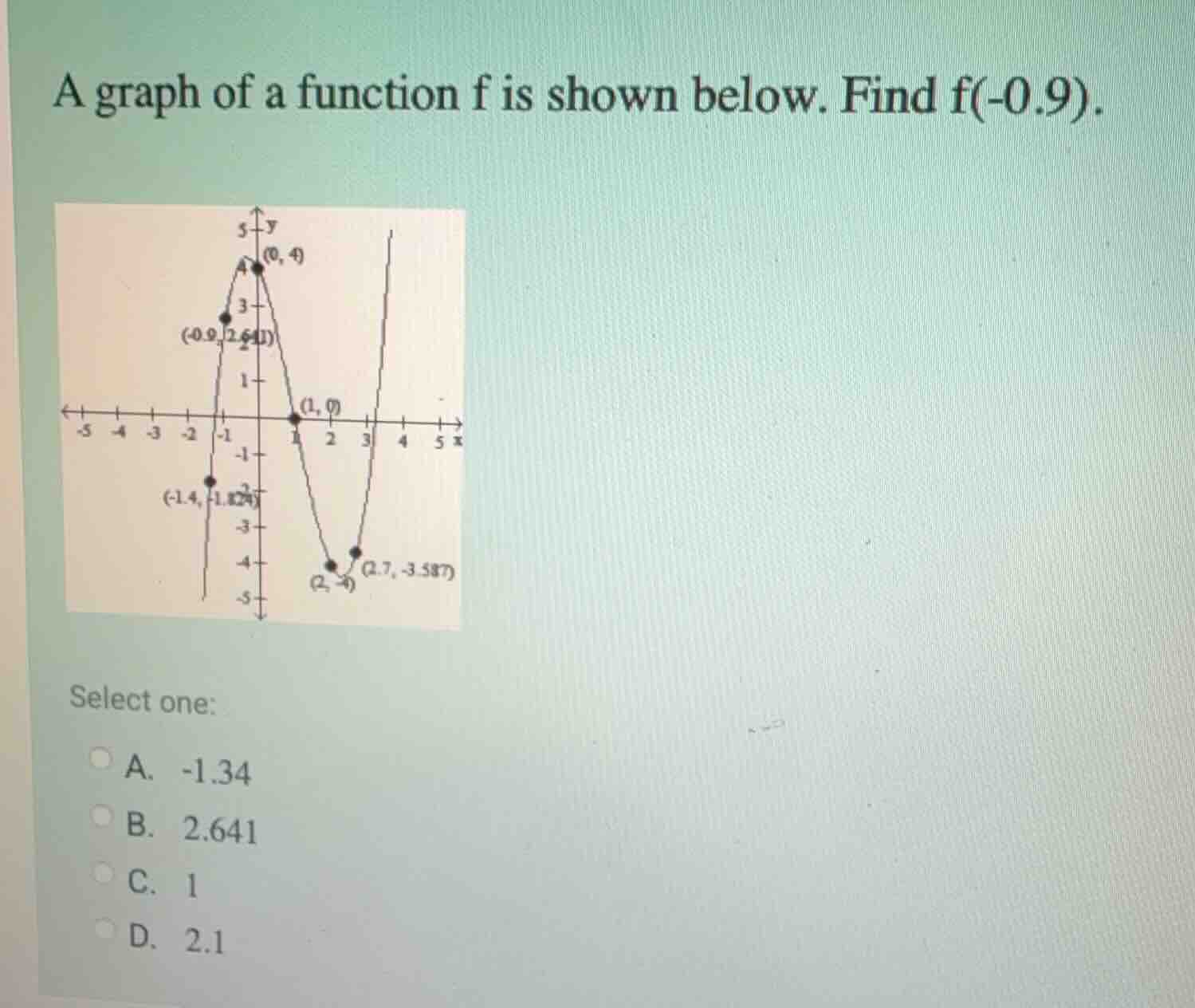 a graph of a function f is shown below. find f(-0.9). select one: a. -1…