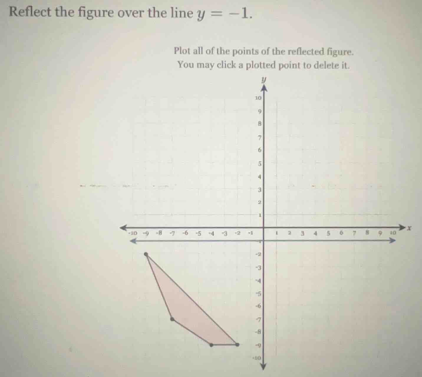 reflect the figure over the line $y = -1$. plot all of the points of th…