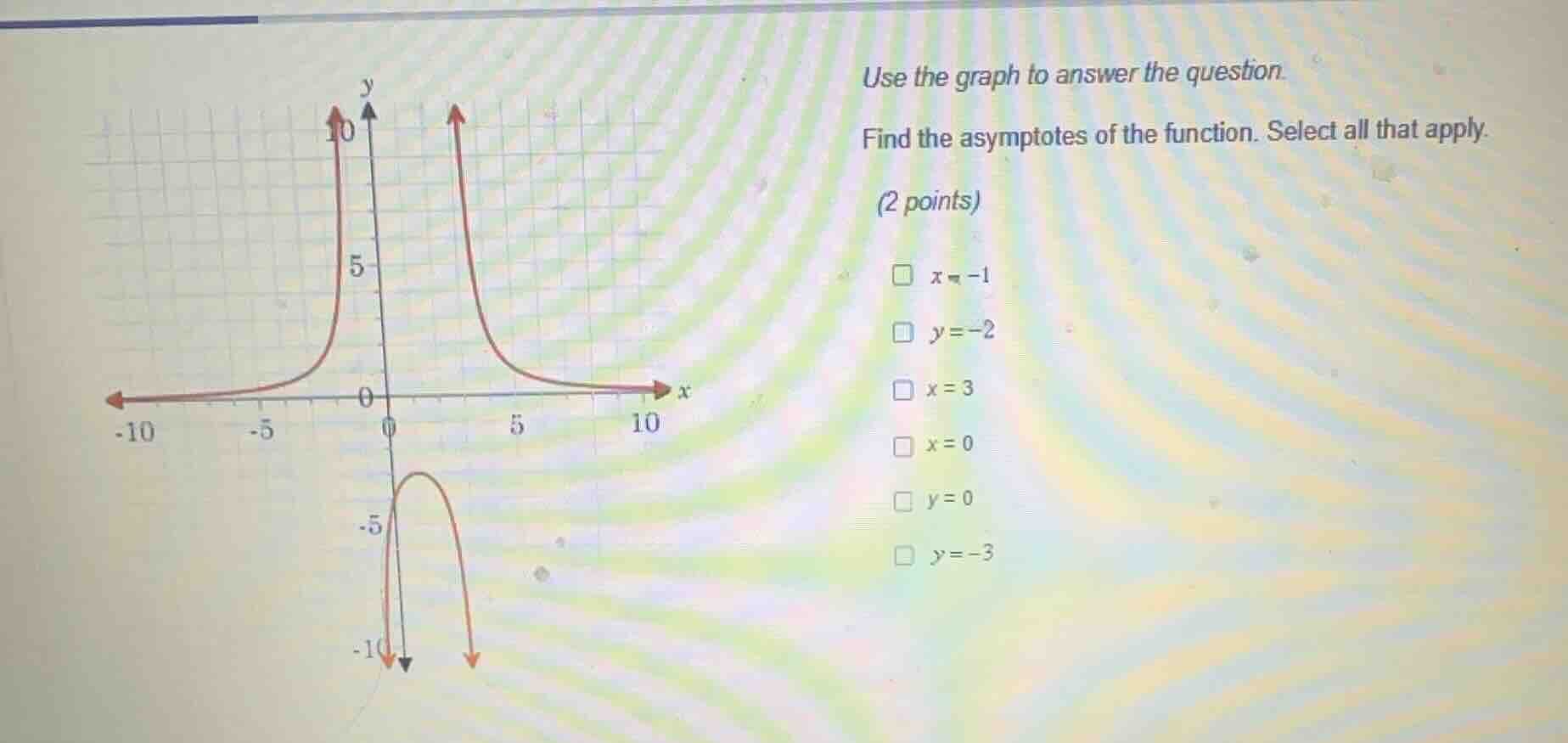 use the graph to answer the question. find the asymptotes of the functi…