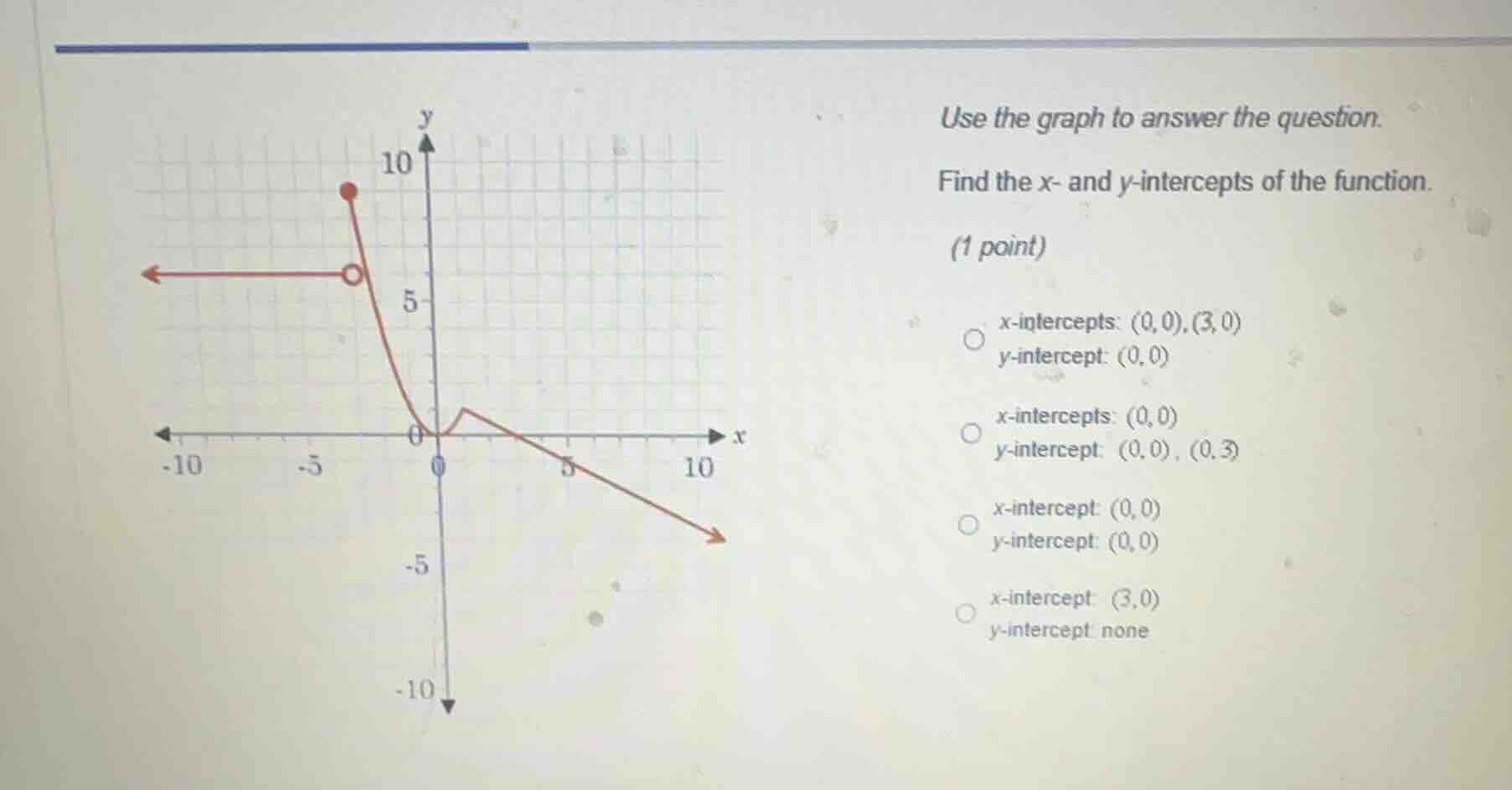 use the graph to answer the question. find the x- and y-intercepts of t…