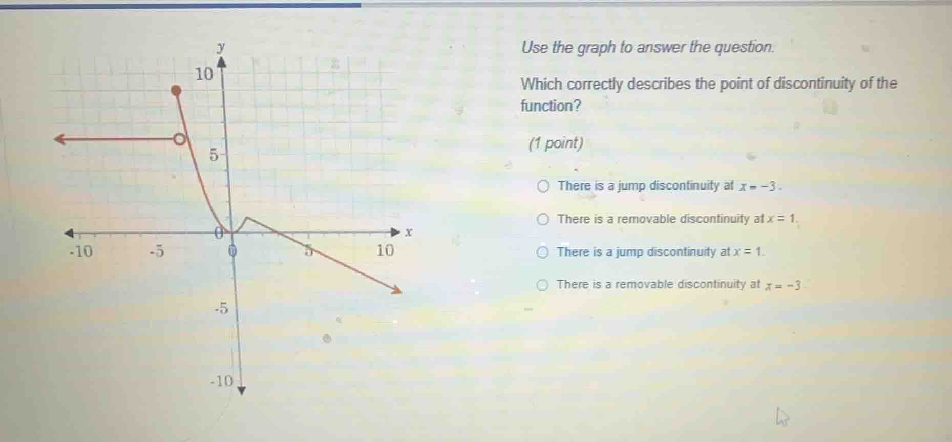 use the graph to answer the question. which correctly describes the poi…