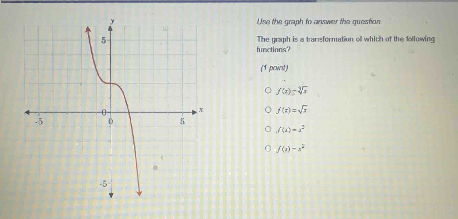 use the graph to answer the question. the graph is a transformation of …