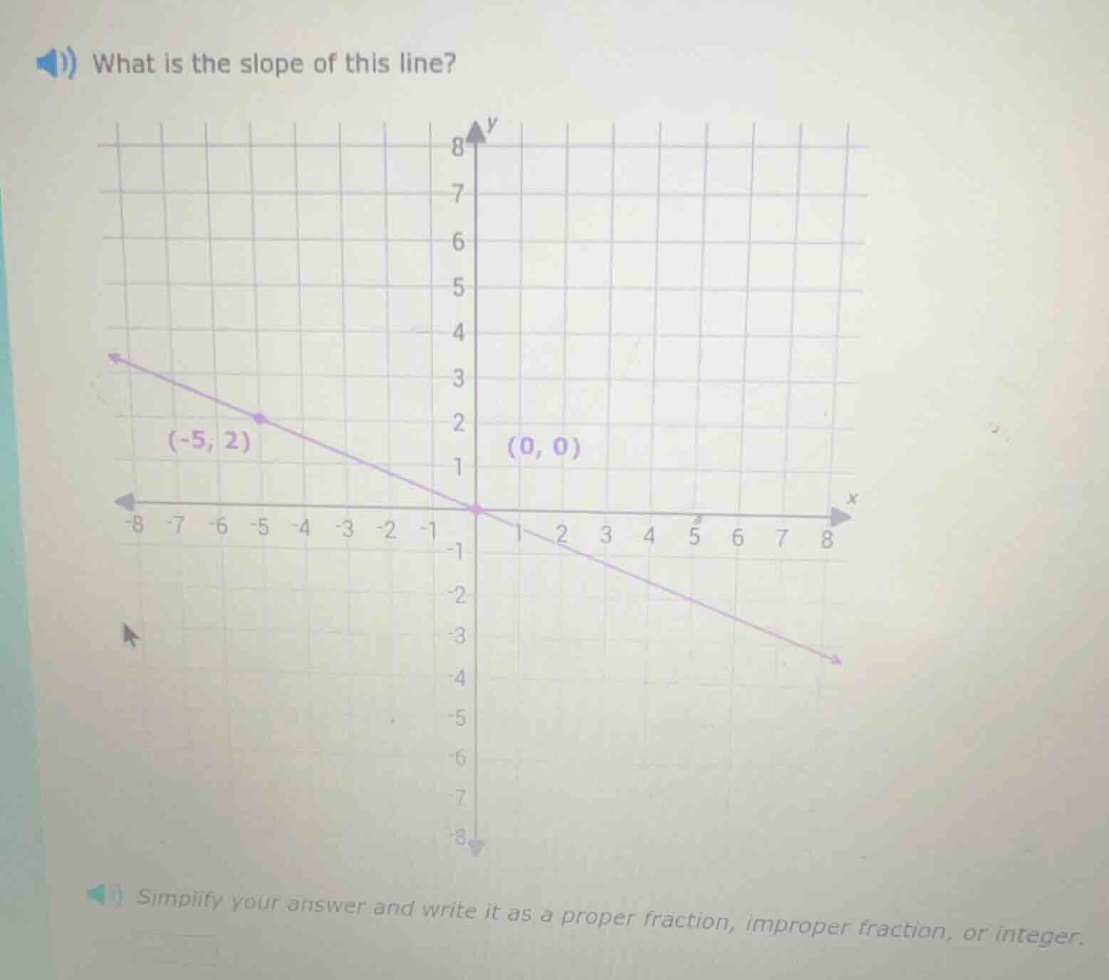 what is the slope of this line? simplify your answer and write it as a …