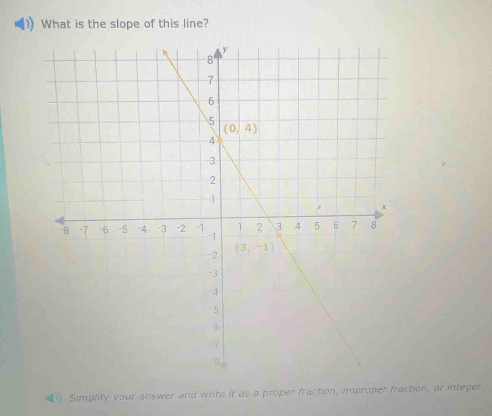 what is the slope of this line? simplify your answer and write it as a …