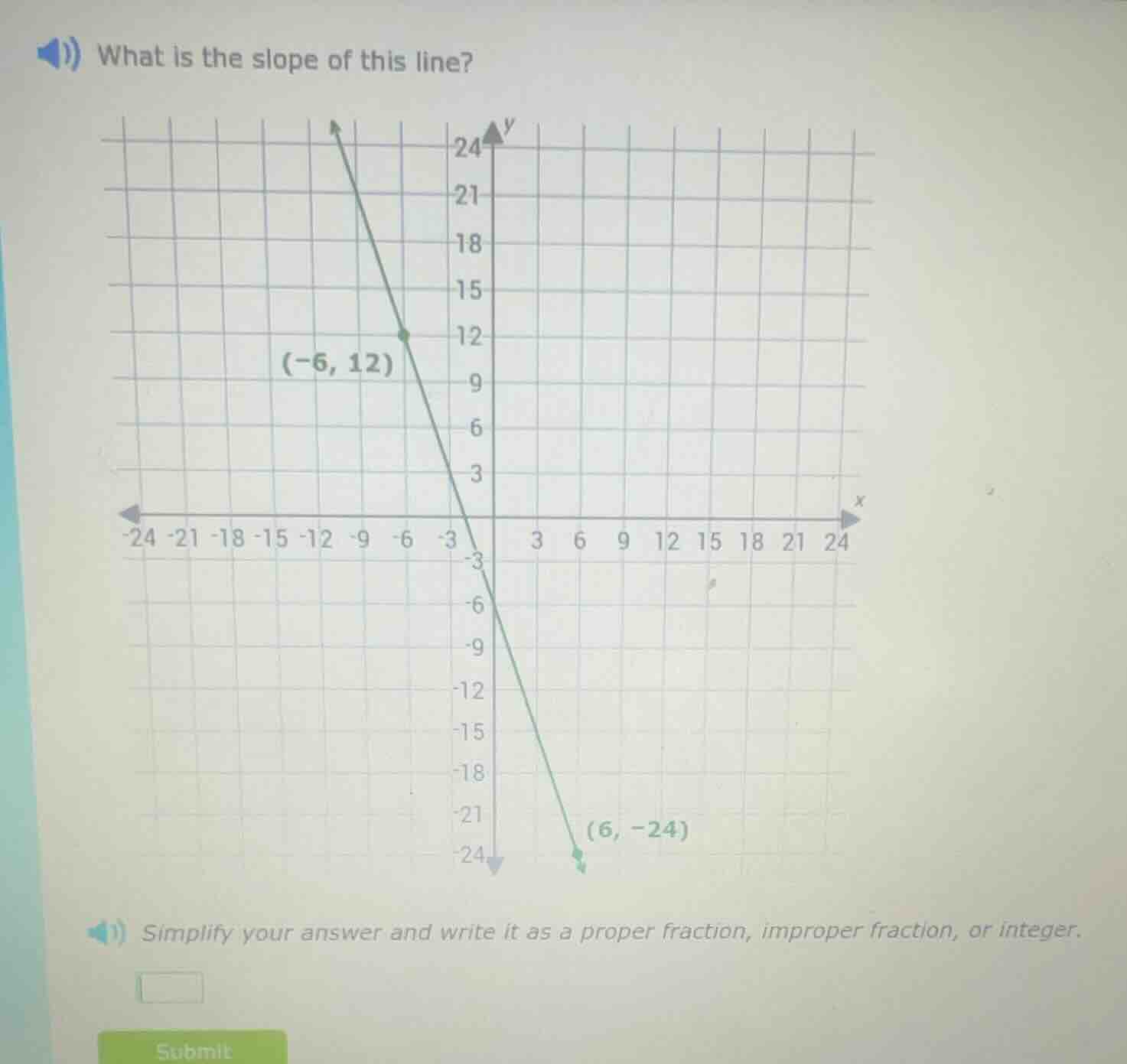 what is the slope of this line? simplify your answer and write it as a …