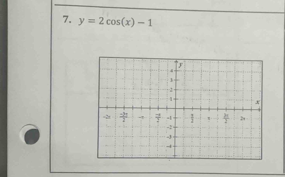 7. $y = 2cos(x) - 1$