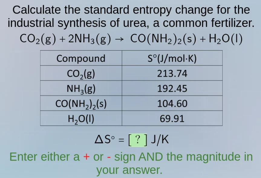 calculate the standard entropy change for the industrial synthesis of u…
