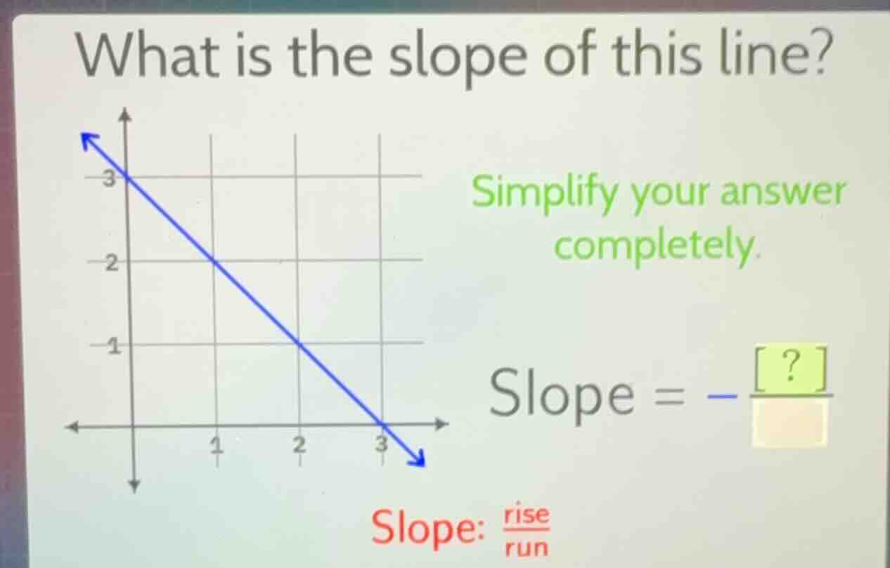 what is the slope of this line? simplify your answer completely. slope …