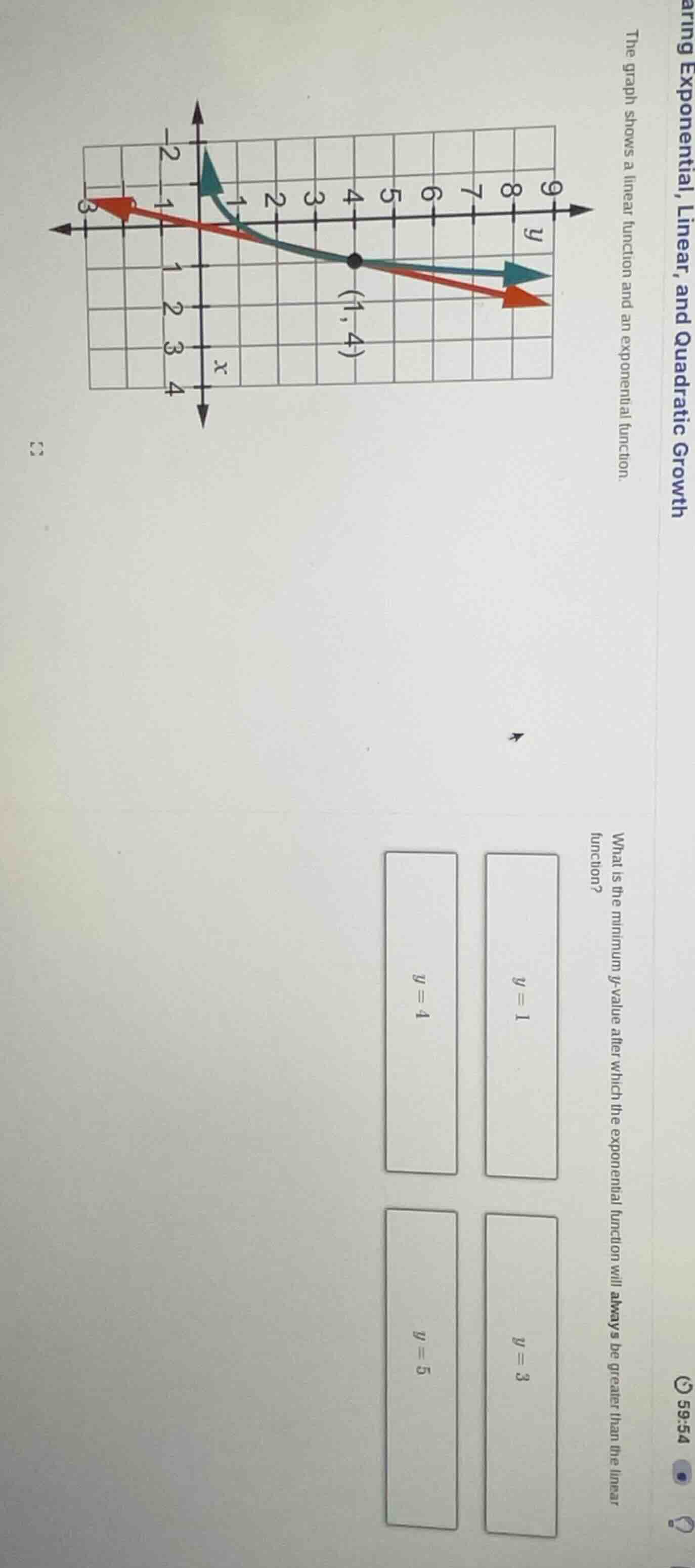 aring exponential, linear, and quadratic growth the graph shows a linea…