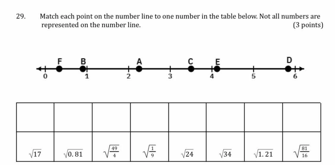 29. match each point on the number line to one number in the table belo…