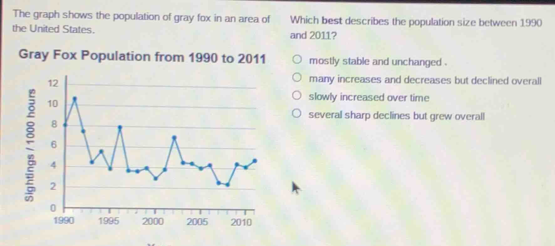 the graph shows the population of gray fox in an area of the united sta…