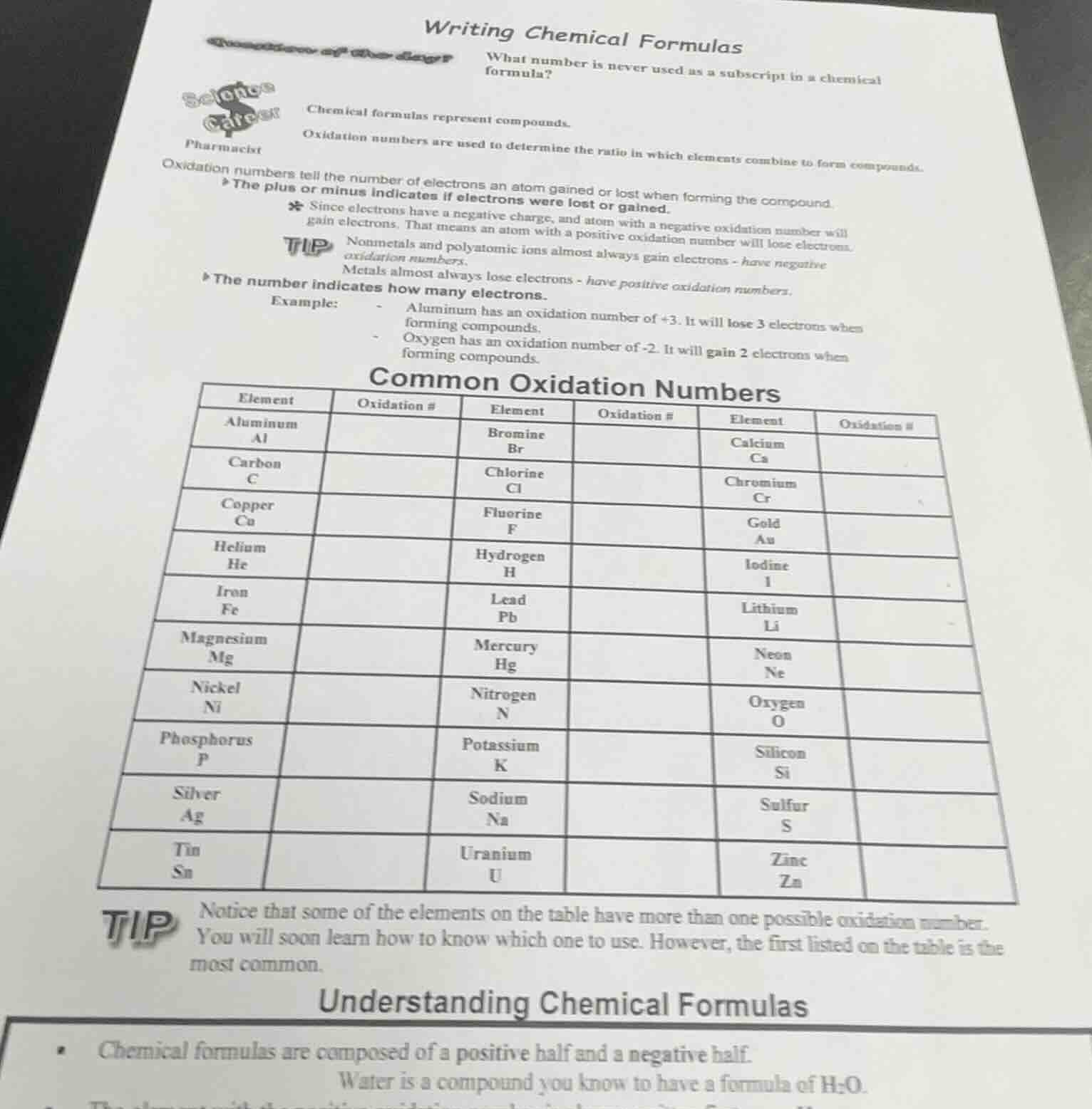 writing chemical formulas question of the day? what number is never use…
