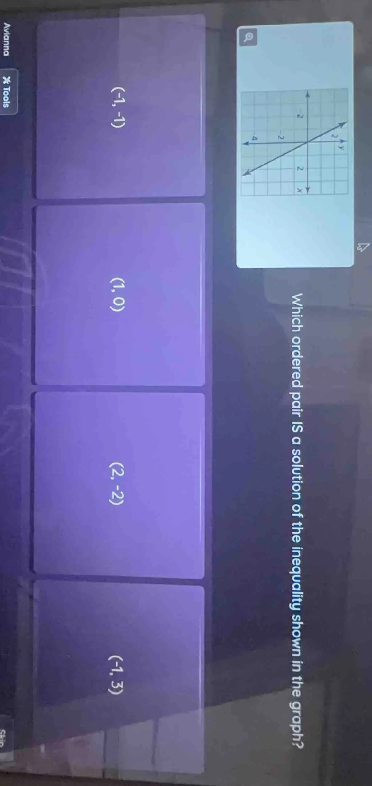 which ordered pair is a solution of the inequality shown in the graph? …