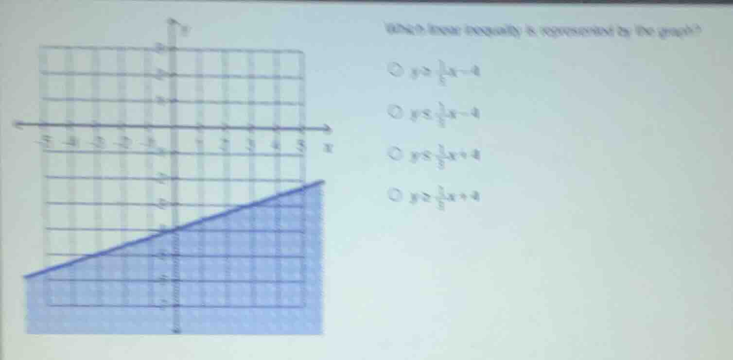 which linear inequality is represented by the graph? option 1: $y > \\f…