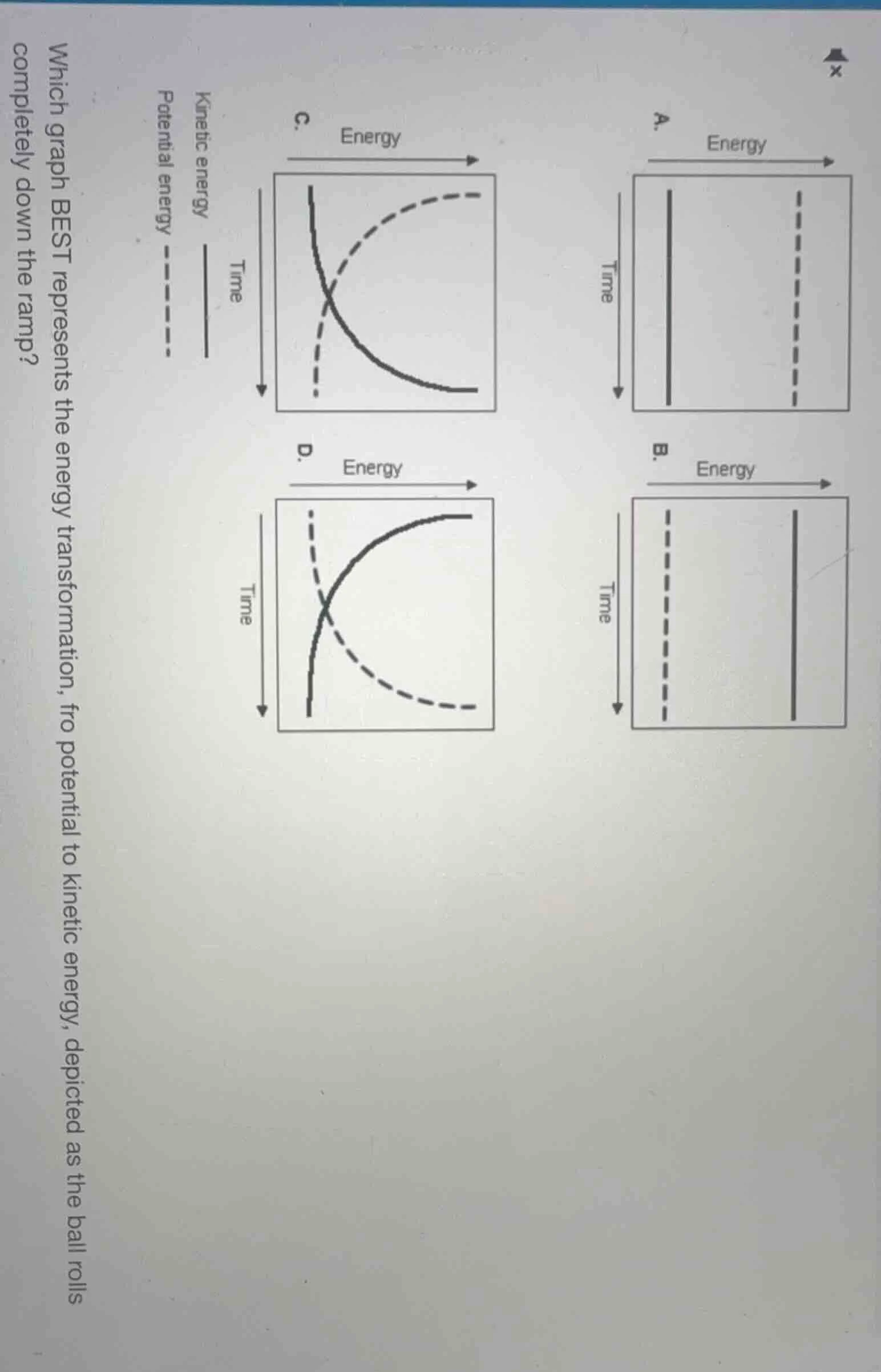 which graph best represents the energy transformation, fro potential to…