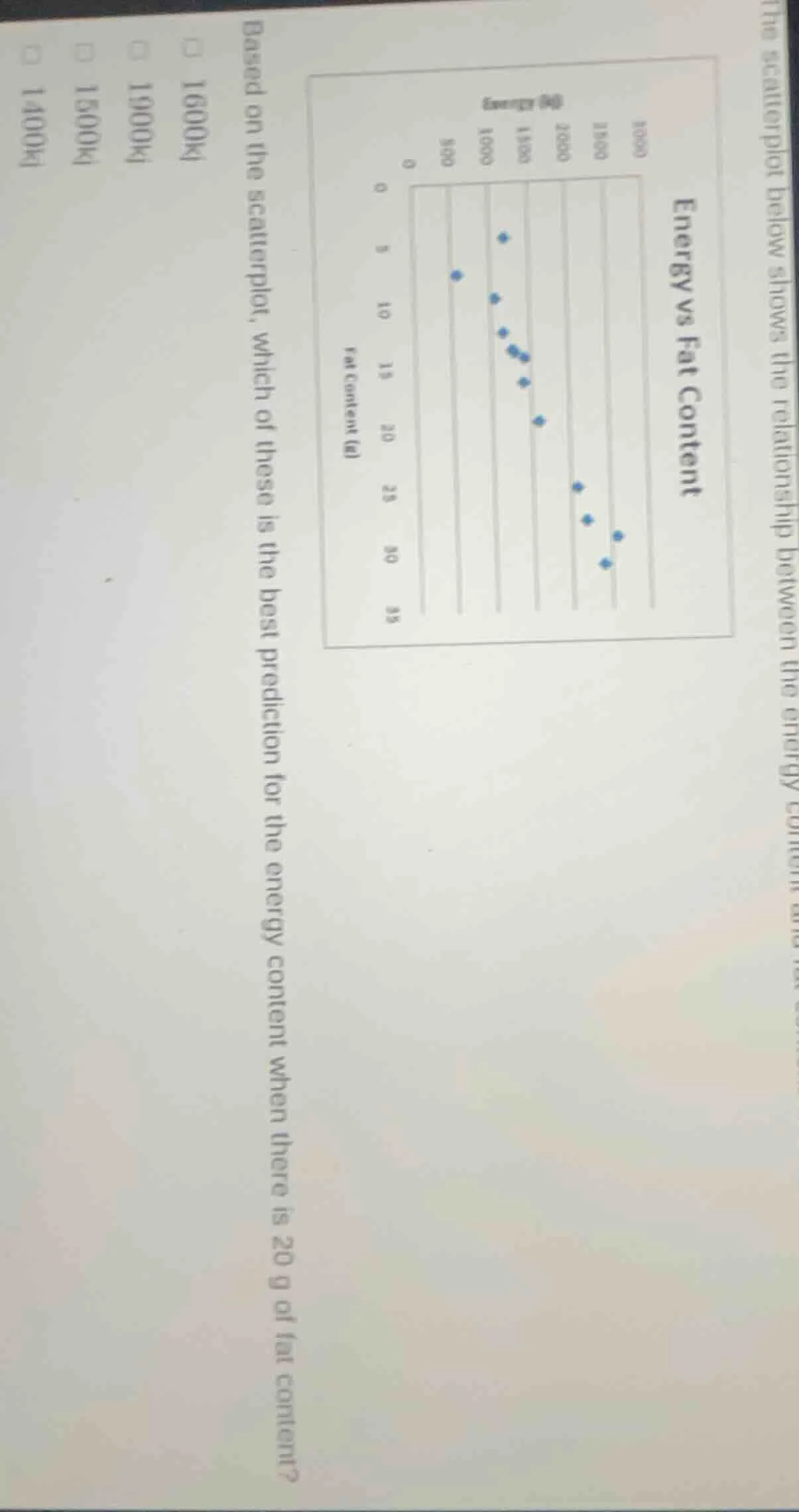 based on the scatterplot, which of these is the best prediction for the…