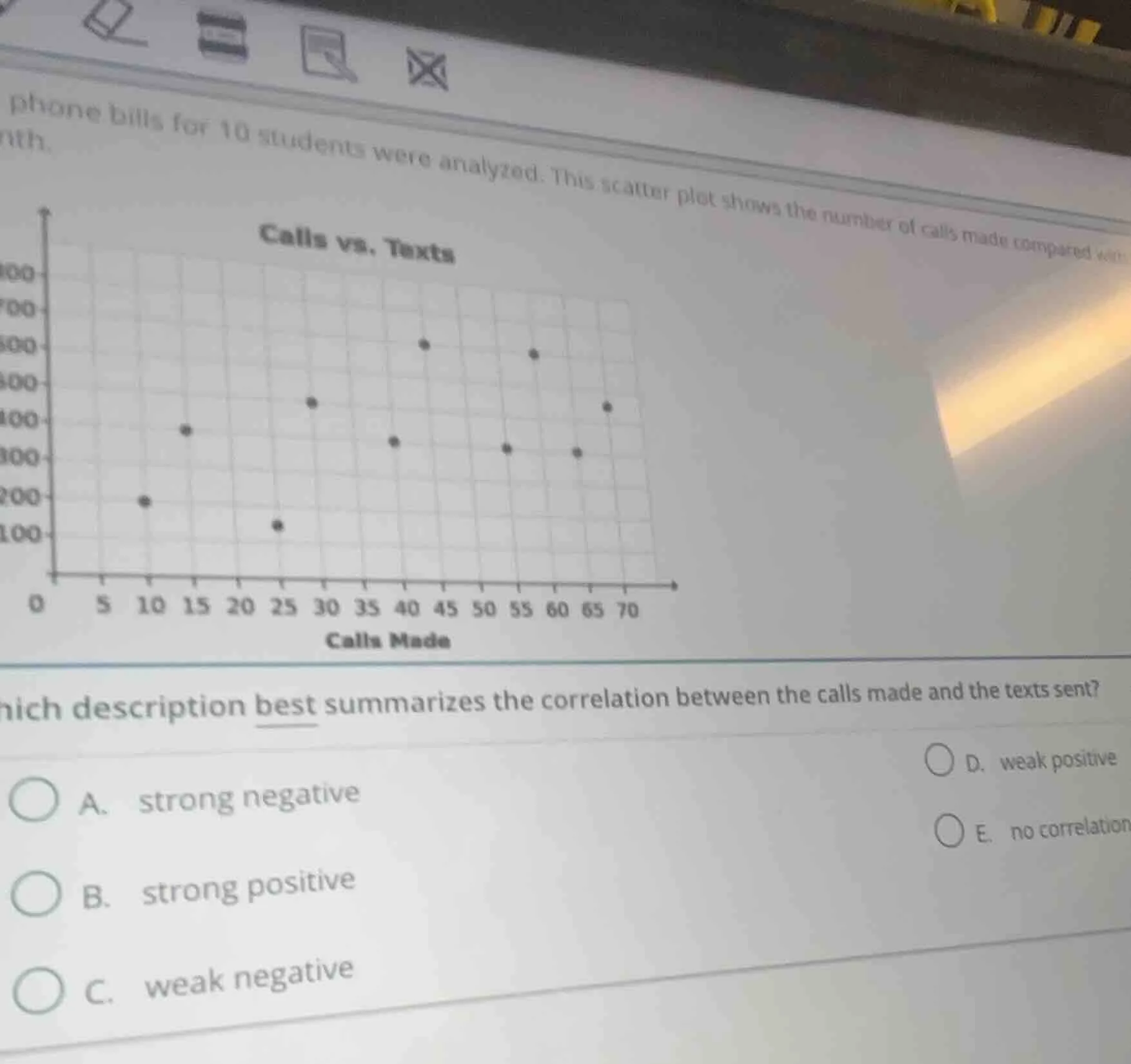 phone bills for 10 students were analyzed. this scatter plot shows the …