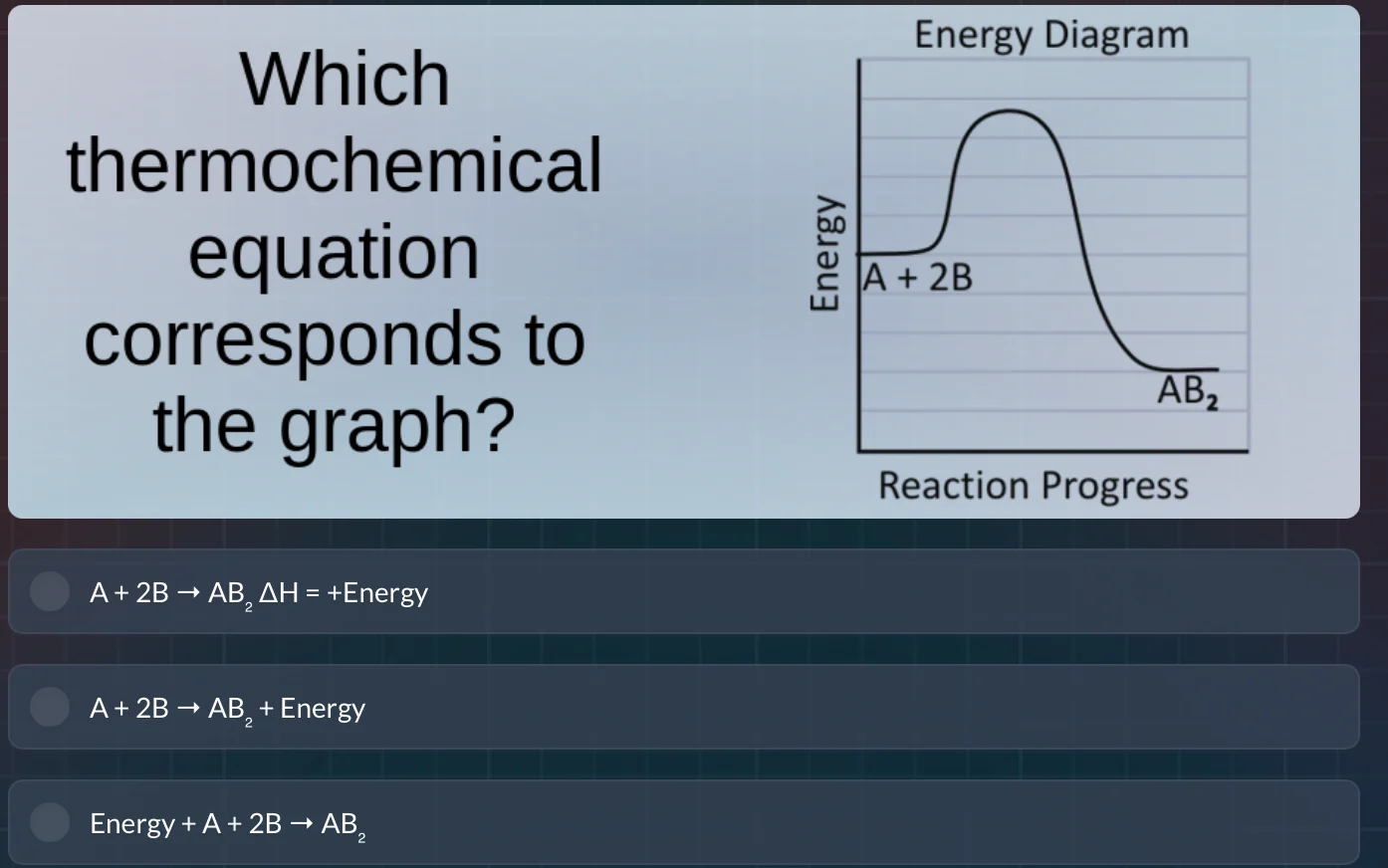 which thermochemical equation corresponds to the graph? energy diagram …