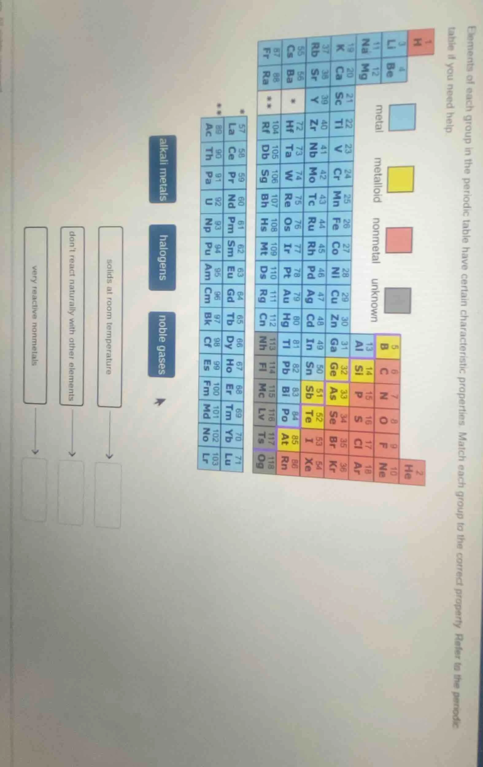 elements of each group in the periodic table have certain characteristi…