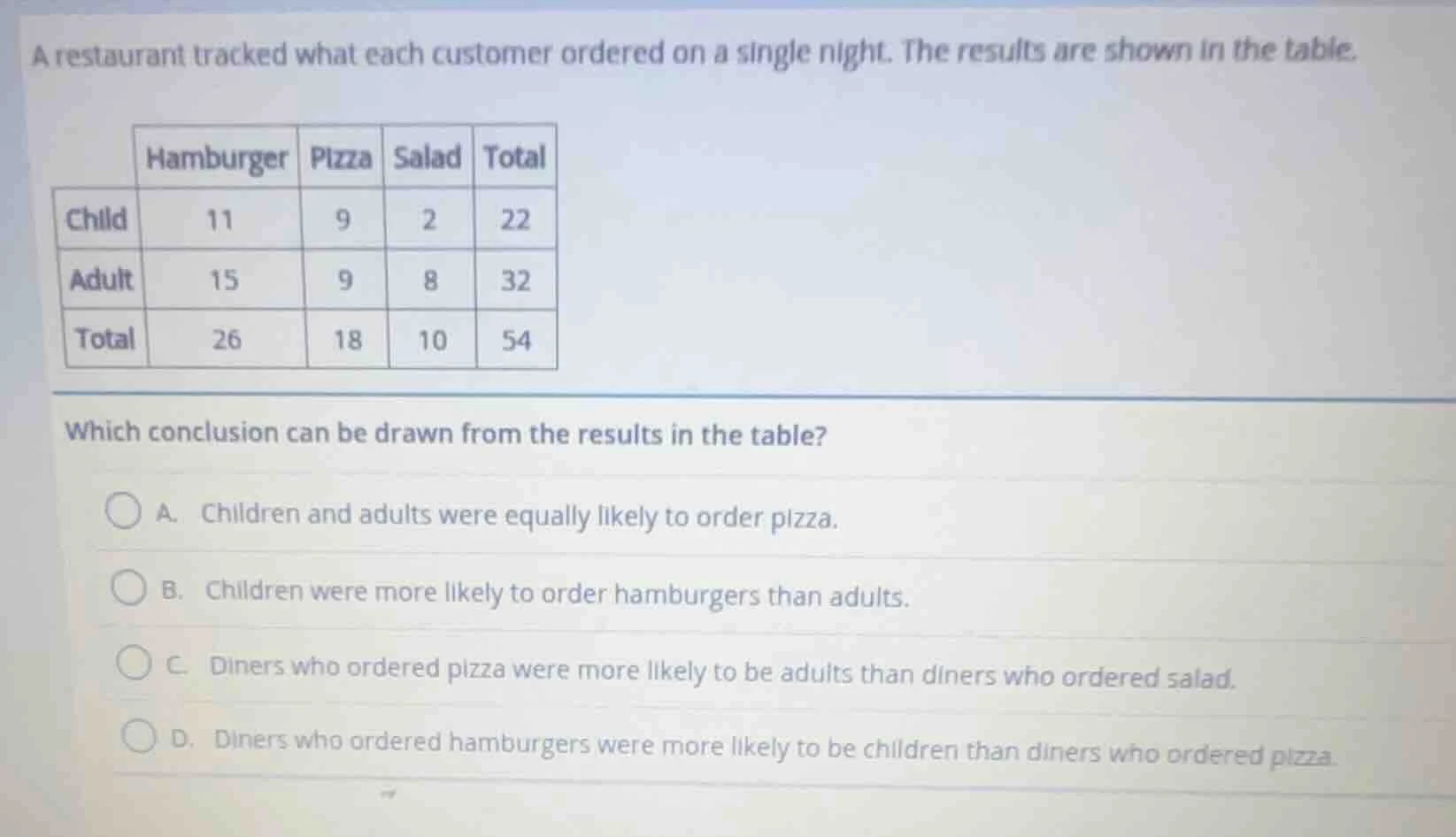 a restaurant tracked what each customer ordered on a single night. the …