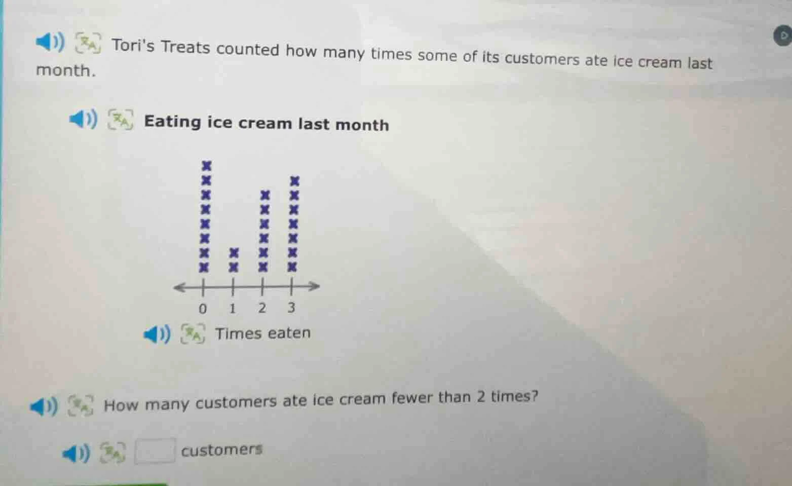toris treats counted how many times some of its customers ate ice cream…