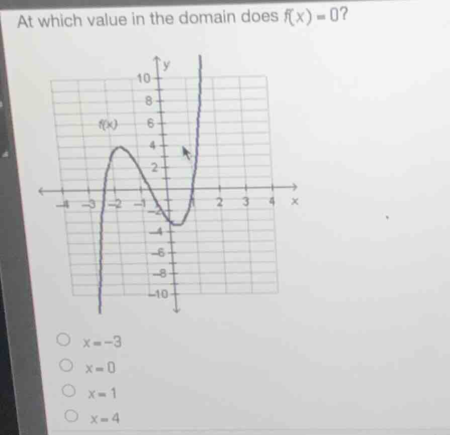 at which value in the domain does f(x) = 0? options: ○ x = -3 ○ x = 0 ○…