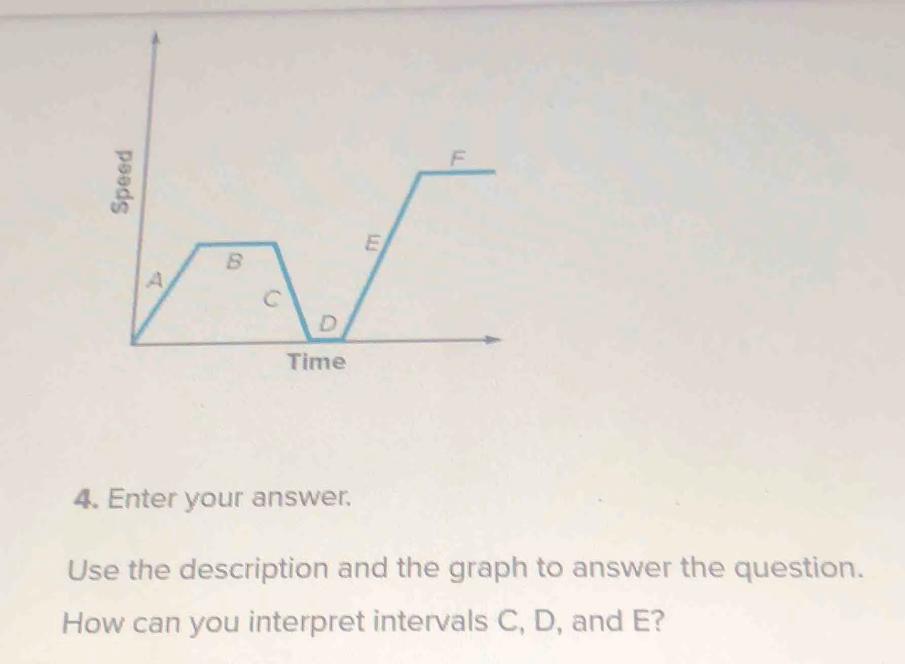 4. enter your answer. use the description and the graph to answer the q…