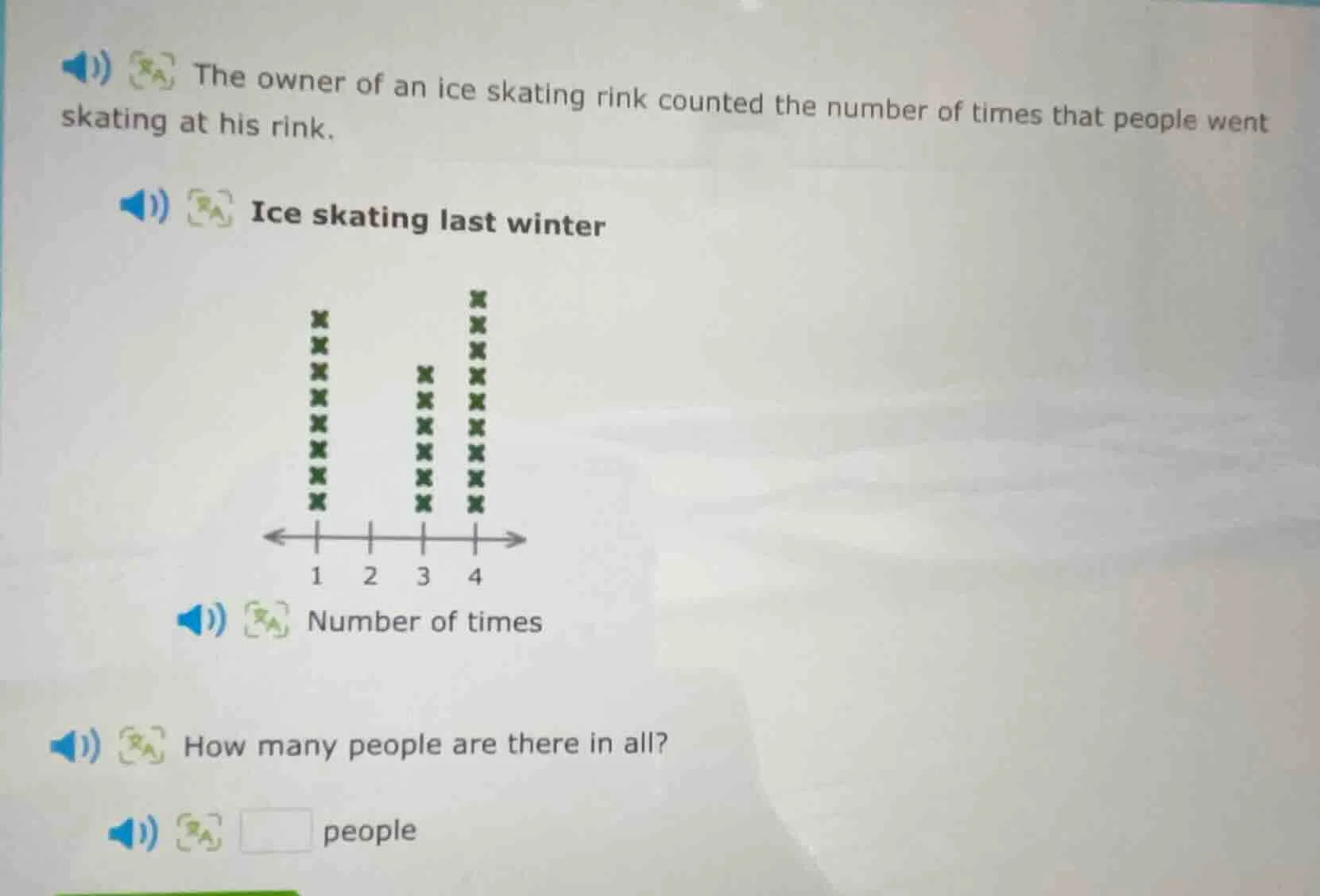 the owner of an ice skating rink counted the number of times that peopl…