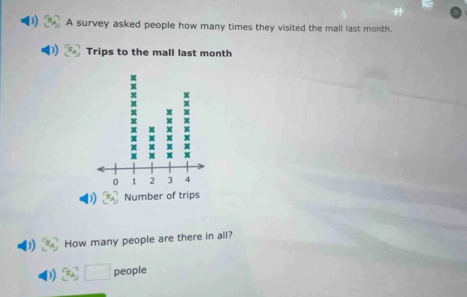 a survey asked people how many times they visited the mall last month. …