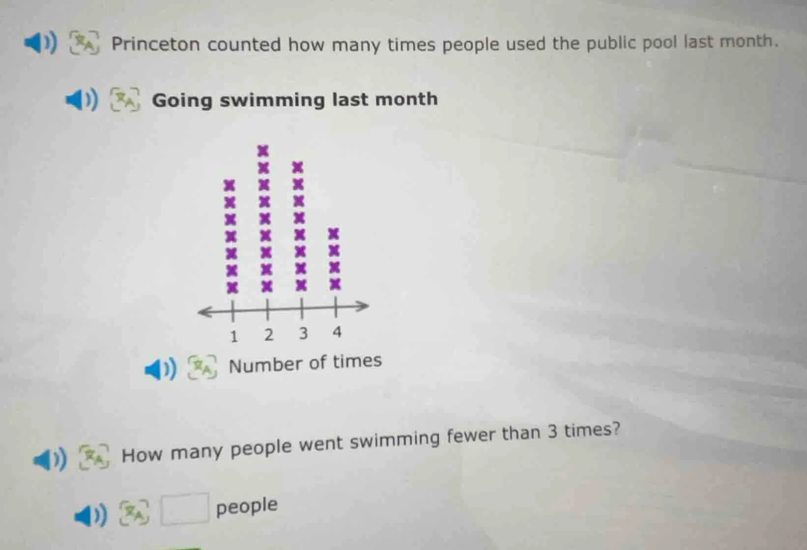 princeton counted how many times people used the public pool last month…