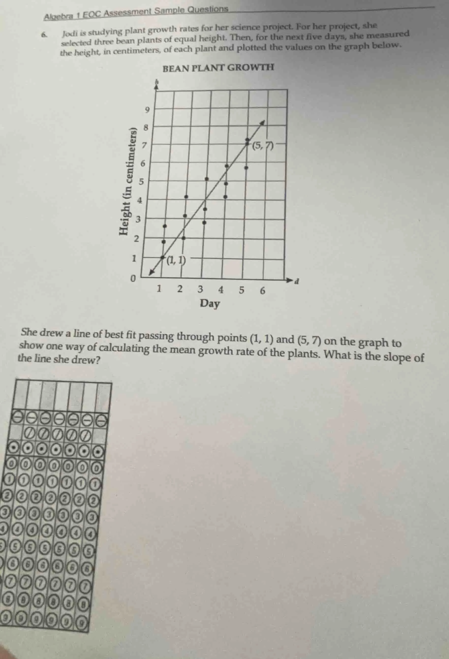 algebra 1 eoc assessment sample questions 6. jodi is studying plant gro…