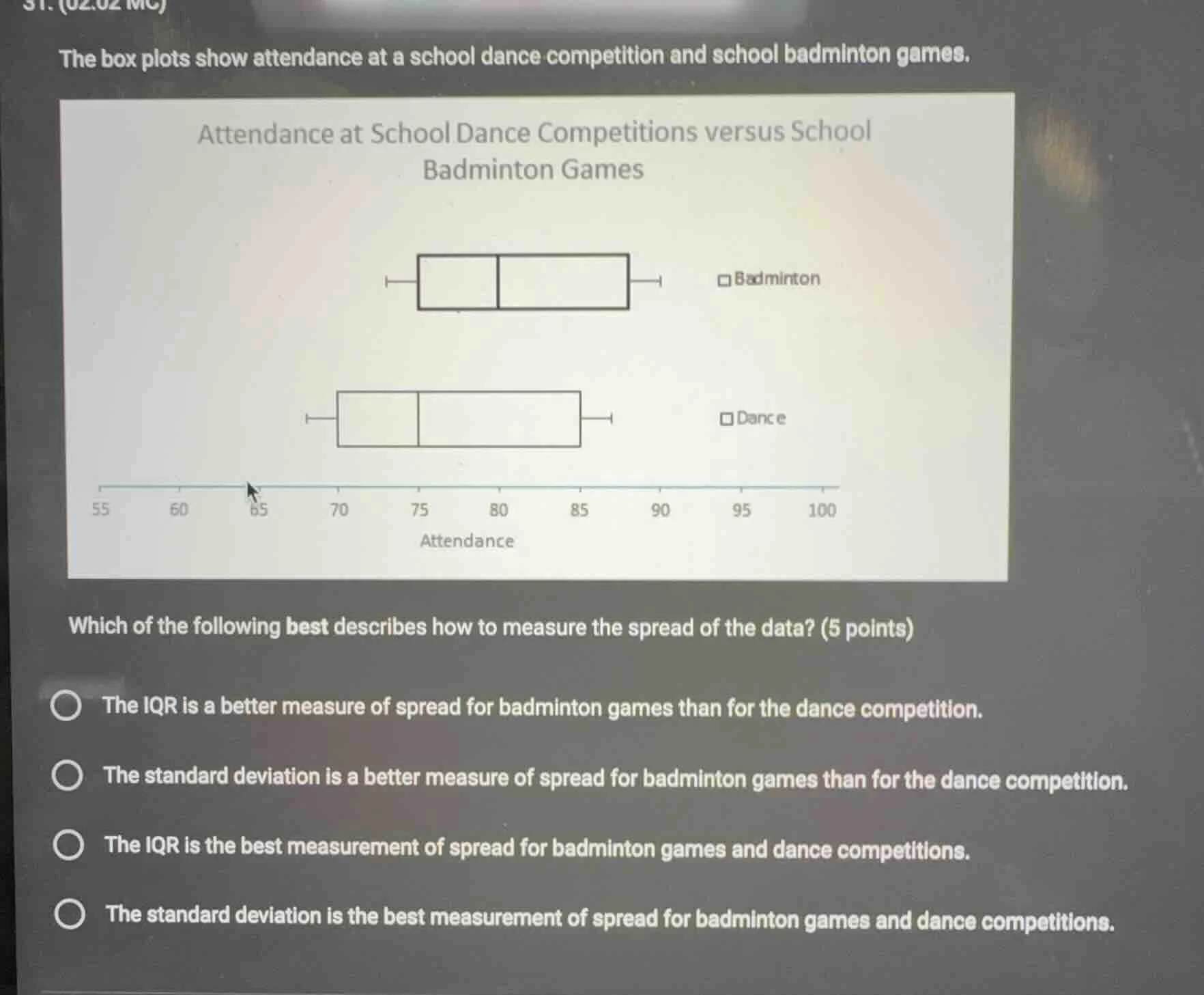 the box plots show attendance at a school dance competition and school …
