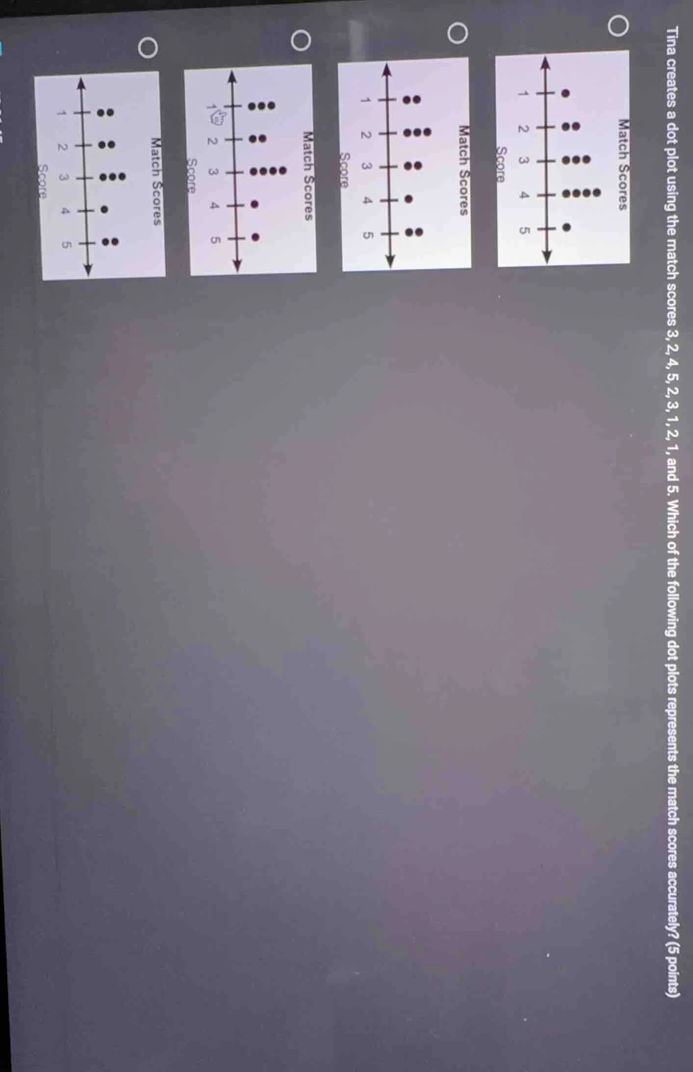 tina creates a dot plot using the match scores 3, 2, 4, 5, 2, 3, 1, 2, …