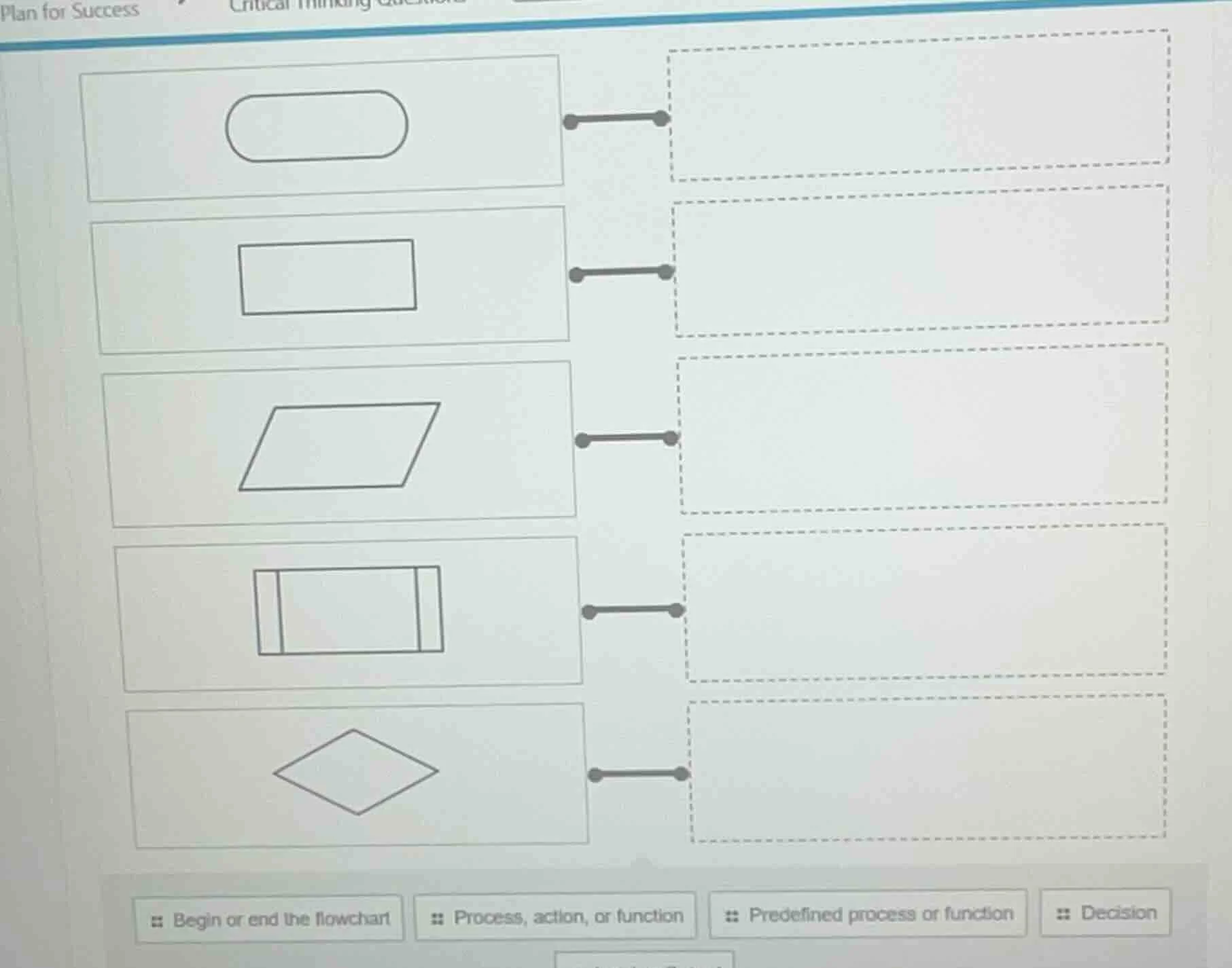 plan for success at the bottom: begin or end the flowchart, process, ac…