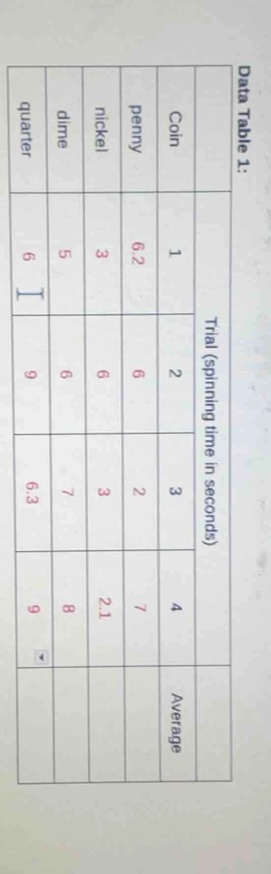 data table 1: trial (spinning time in seconds) coin | 1 | 2 | 3 | 4 | a…