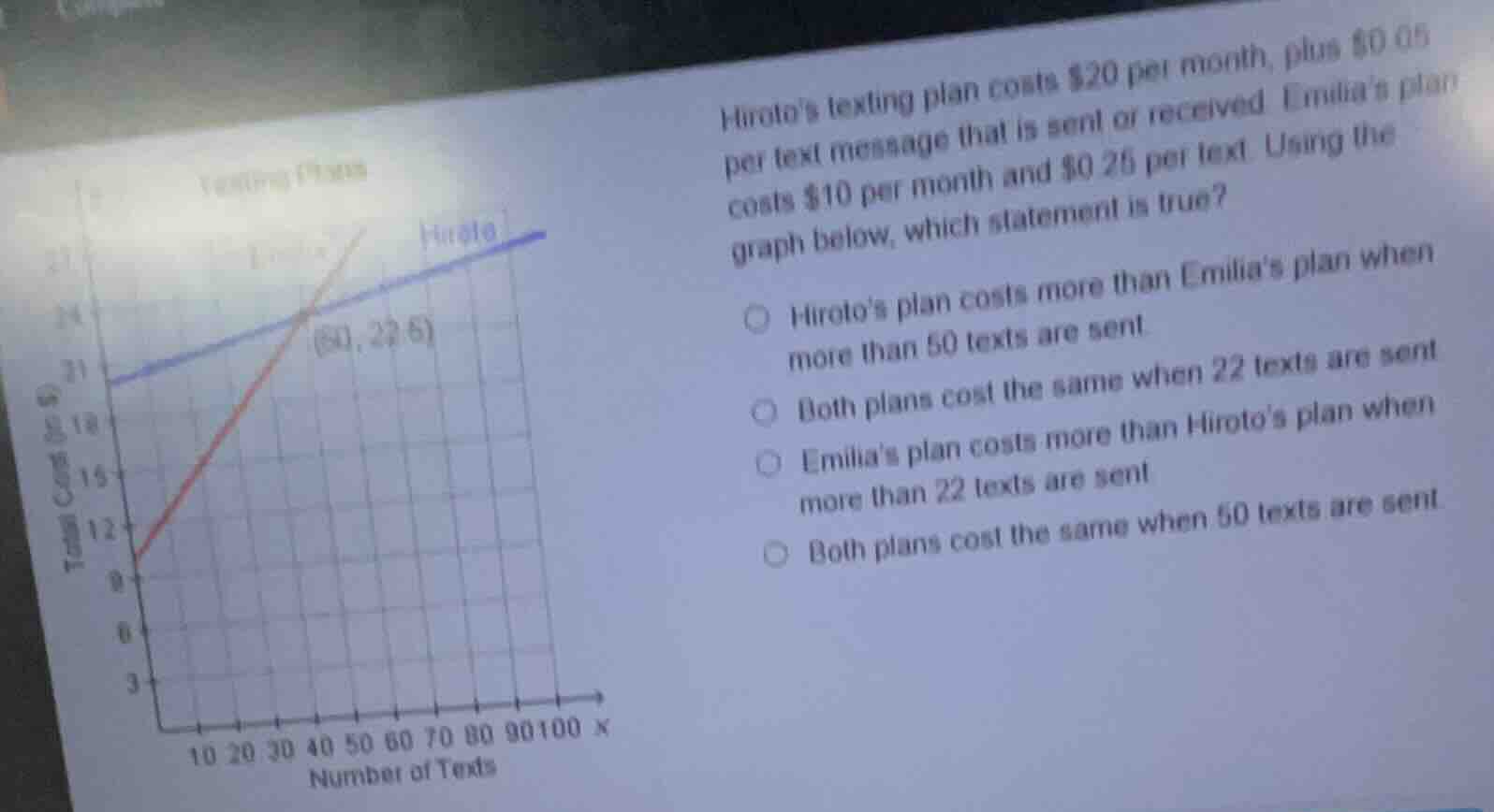 hirotos texting plan costs $20 per month, plus $0.05 per text message t…